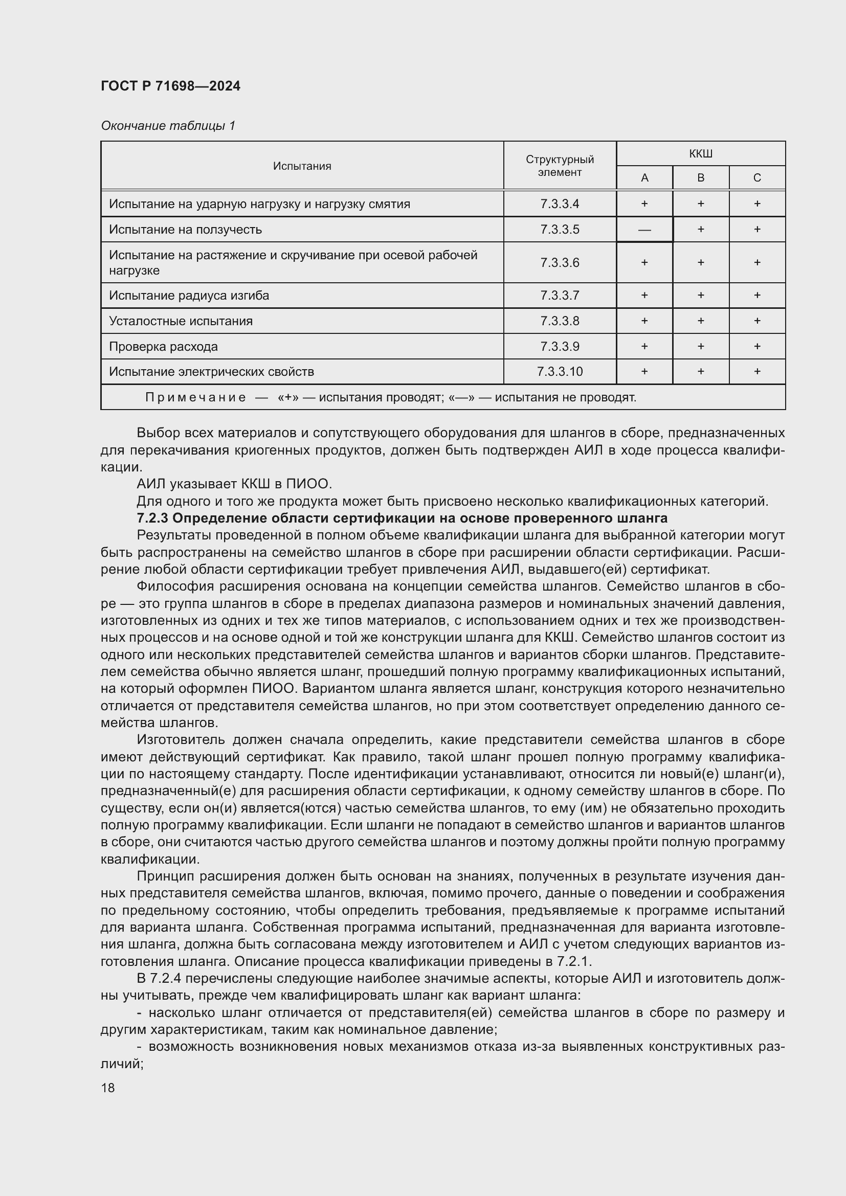 Страница 22 ГОСТ Р 71698-2024