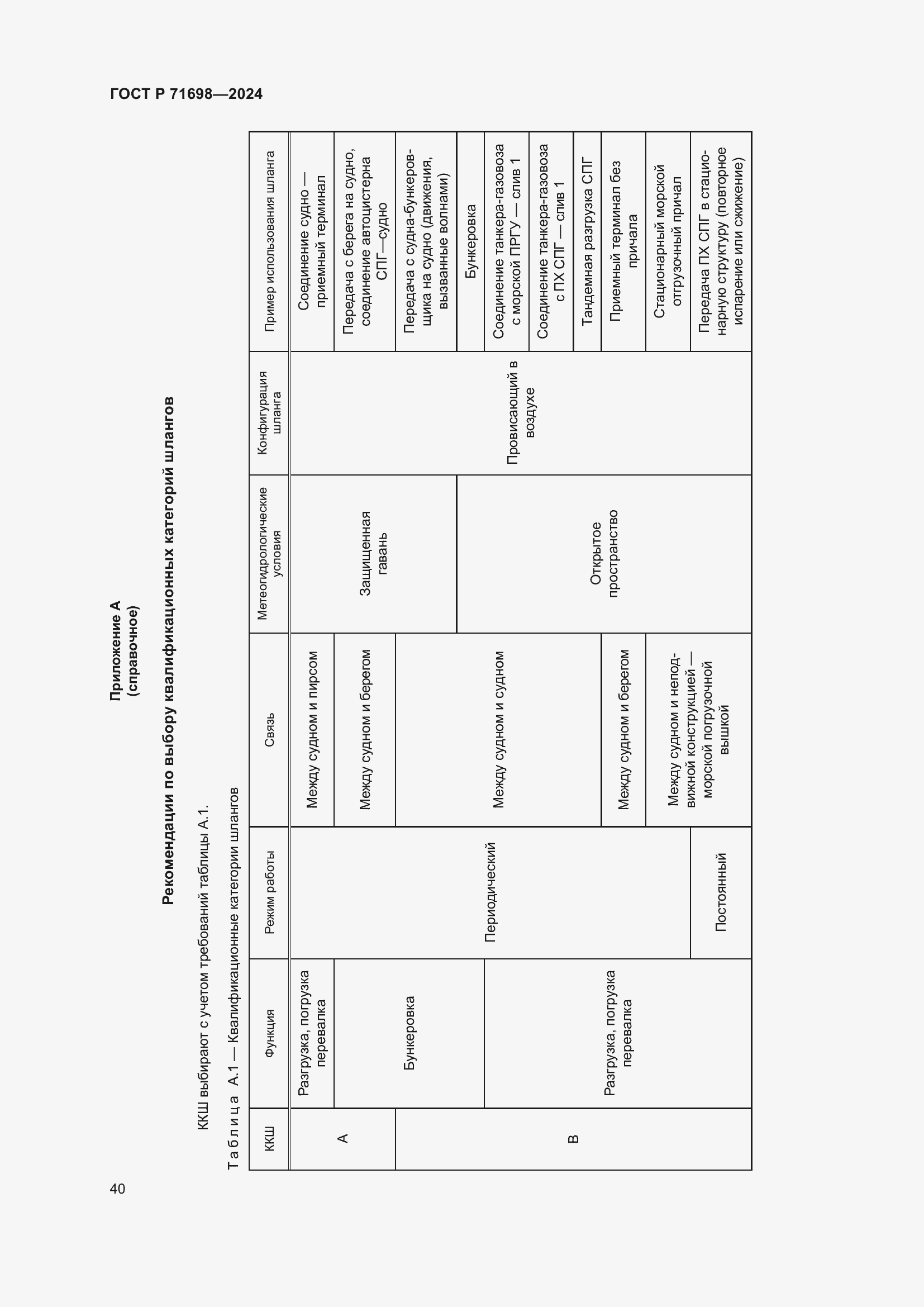 Страница 44 ГОСТ Р 71698-2024