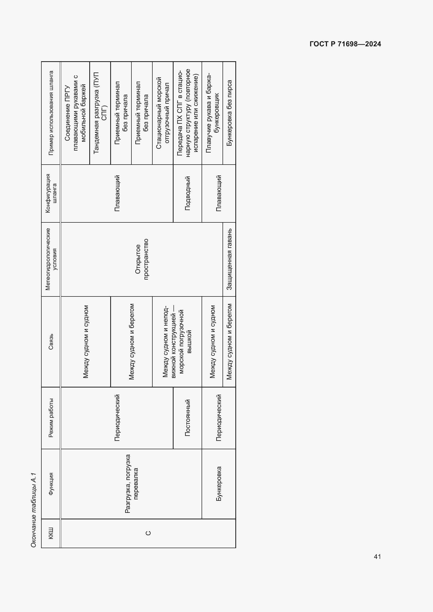 Страница 45 ГОСТ Р 71698-2024