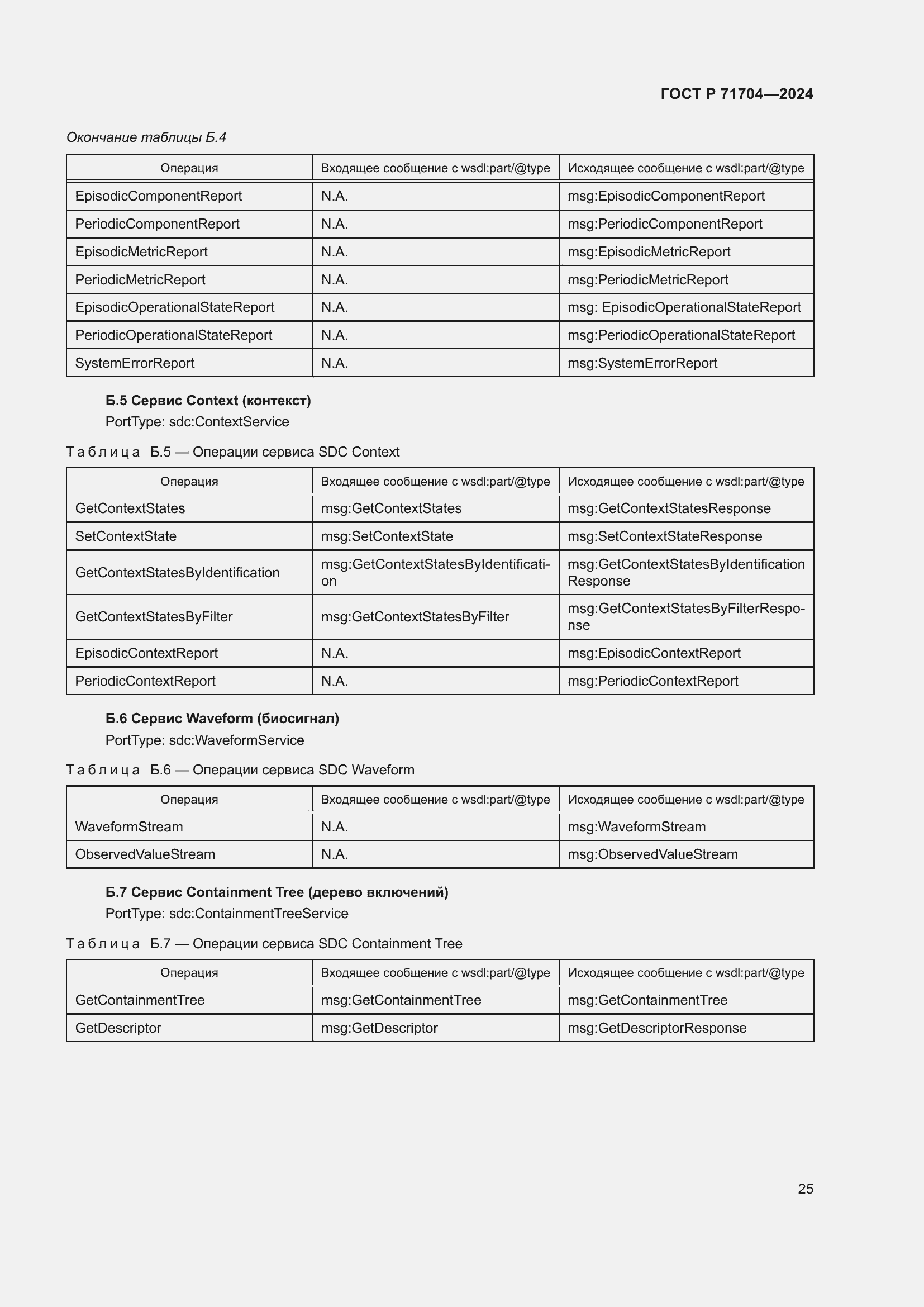 Страница 29 ГОСТ Р 71704-2024
