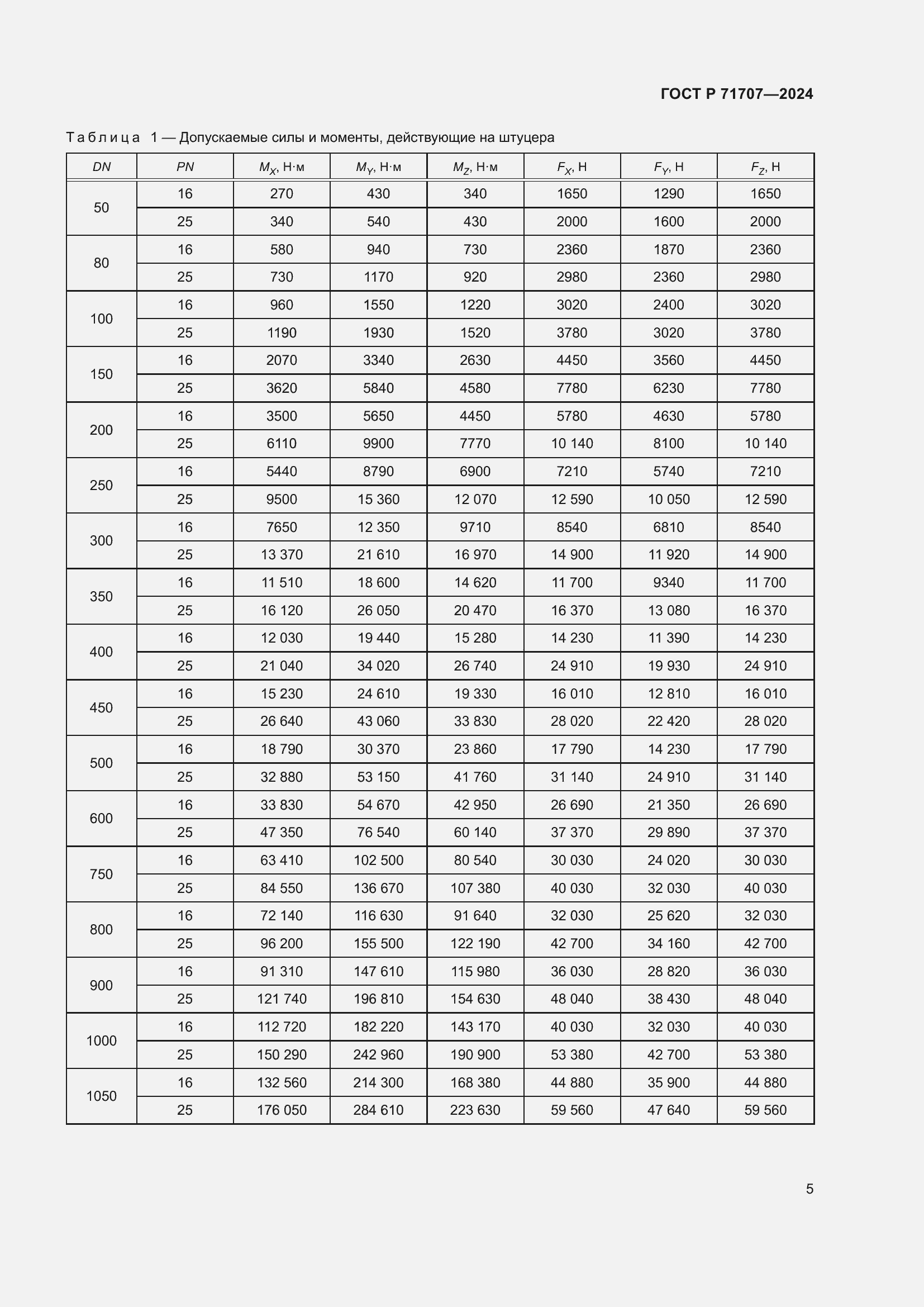 Страница 9 ГОСТ Р 71707-2024