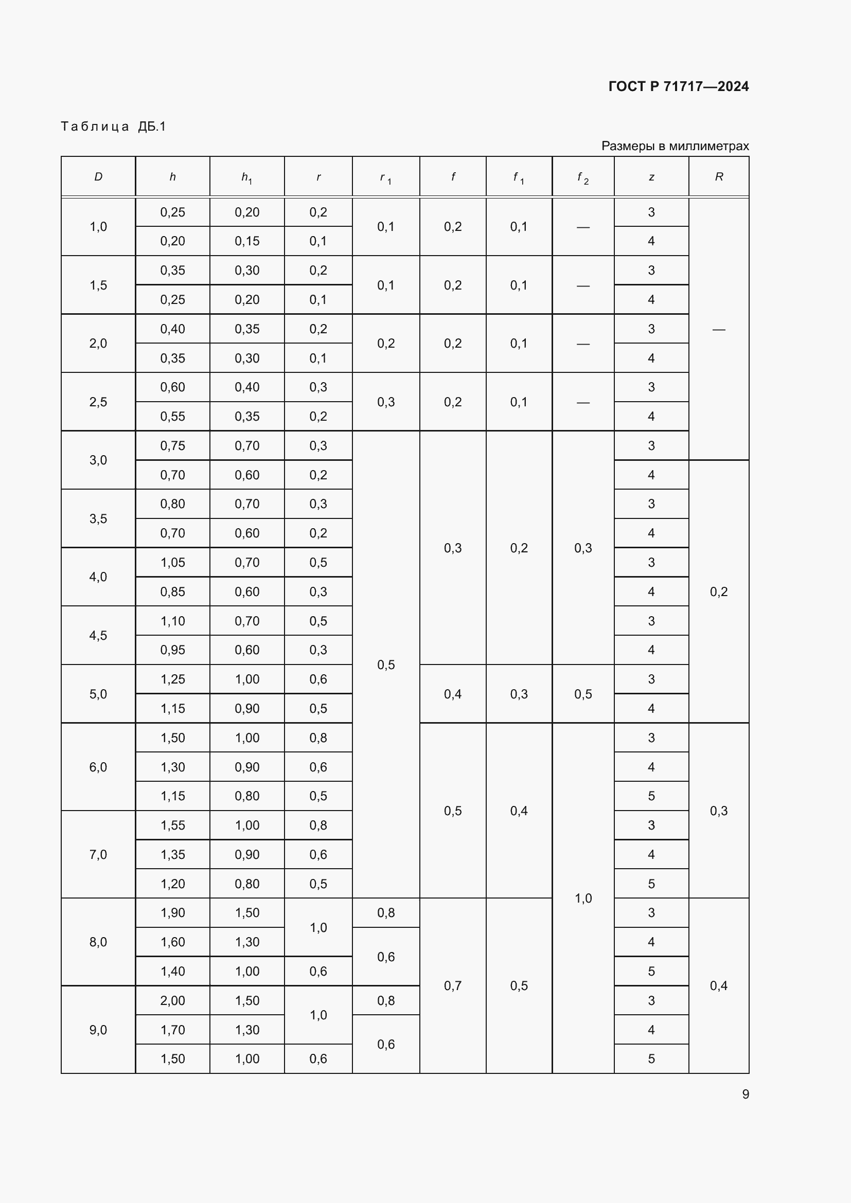Страница 11 ГОСТ Р 71717-2024