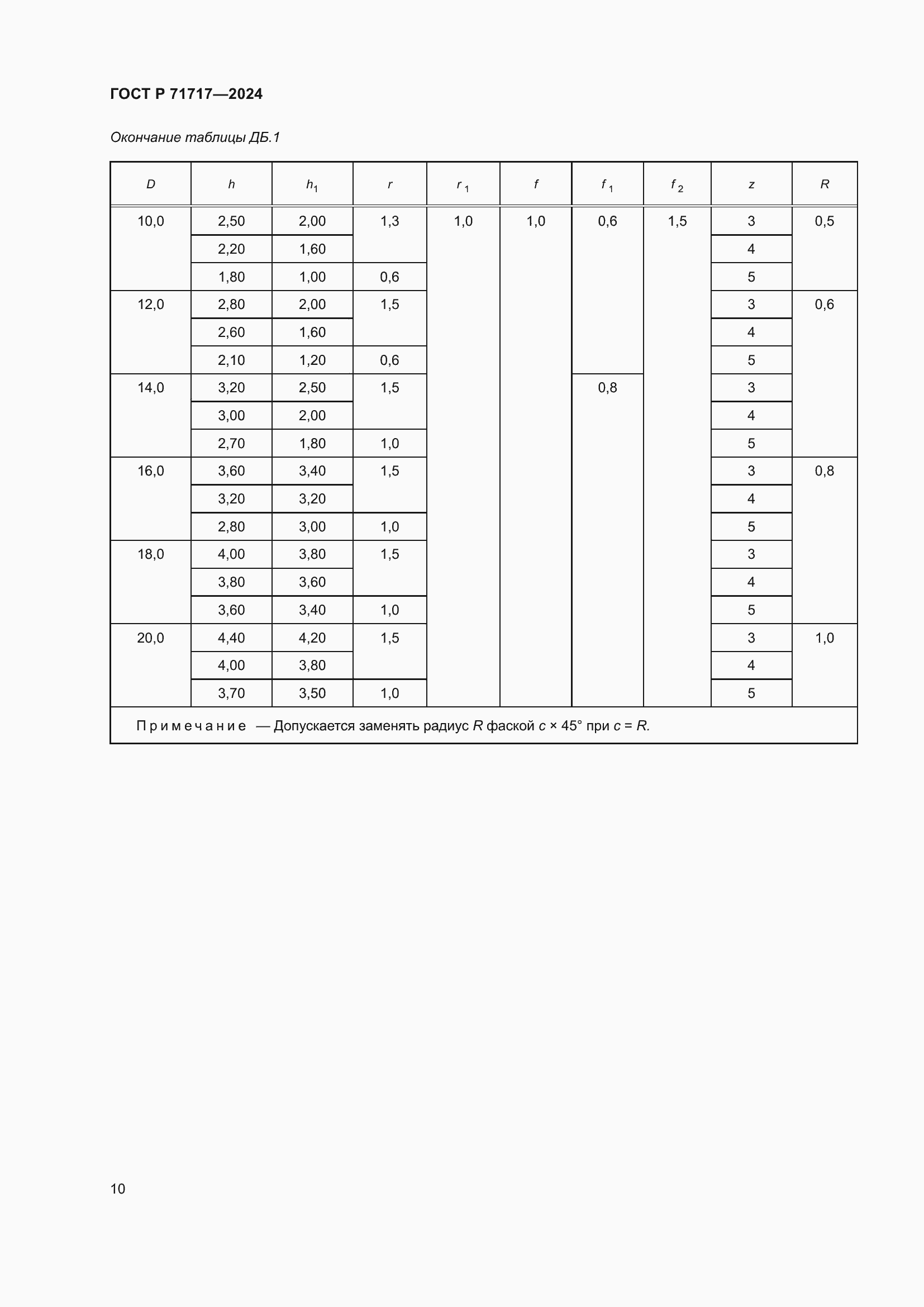 Страница 12 ГОСТ Р 71717-2024