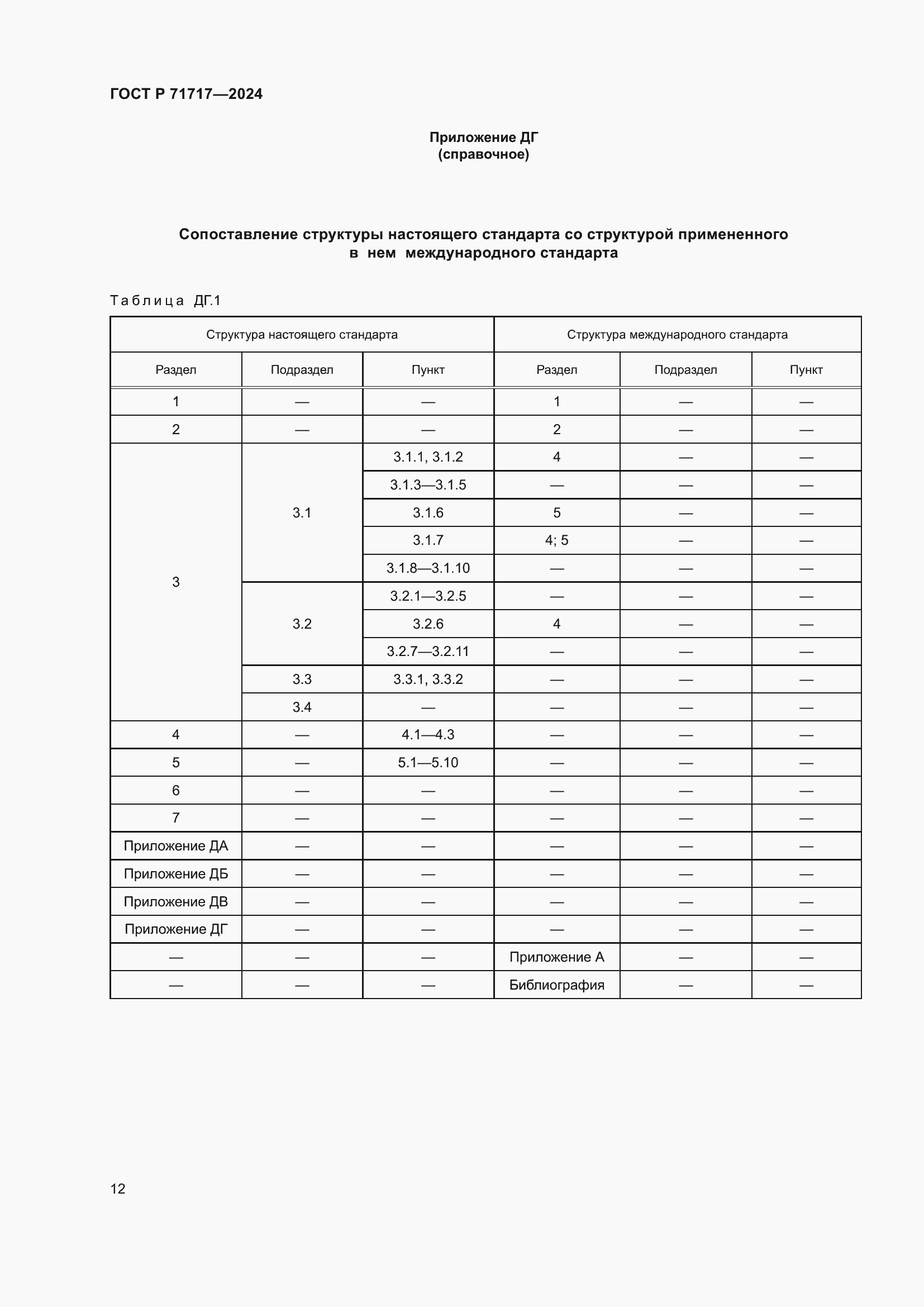 Страница 14 ГОСТ Р 71717-2024
