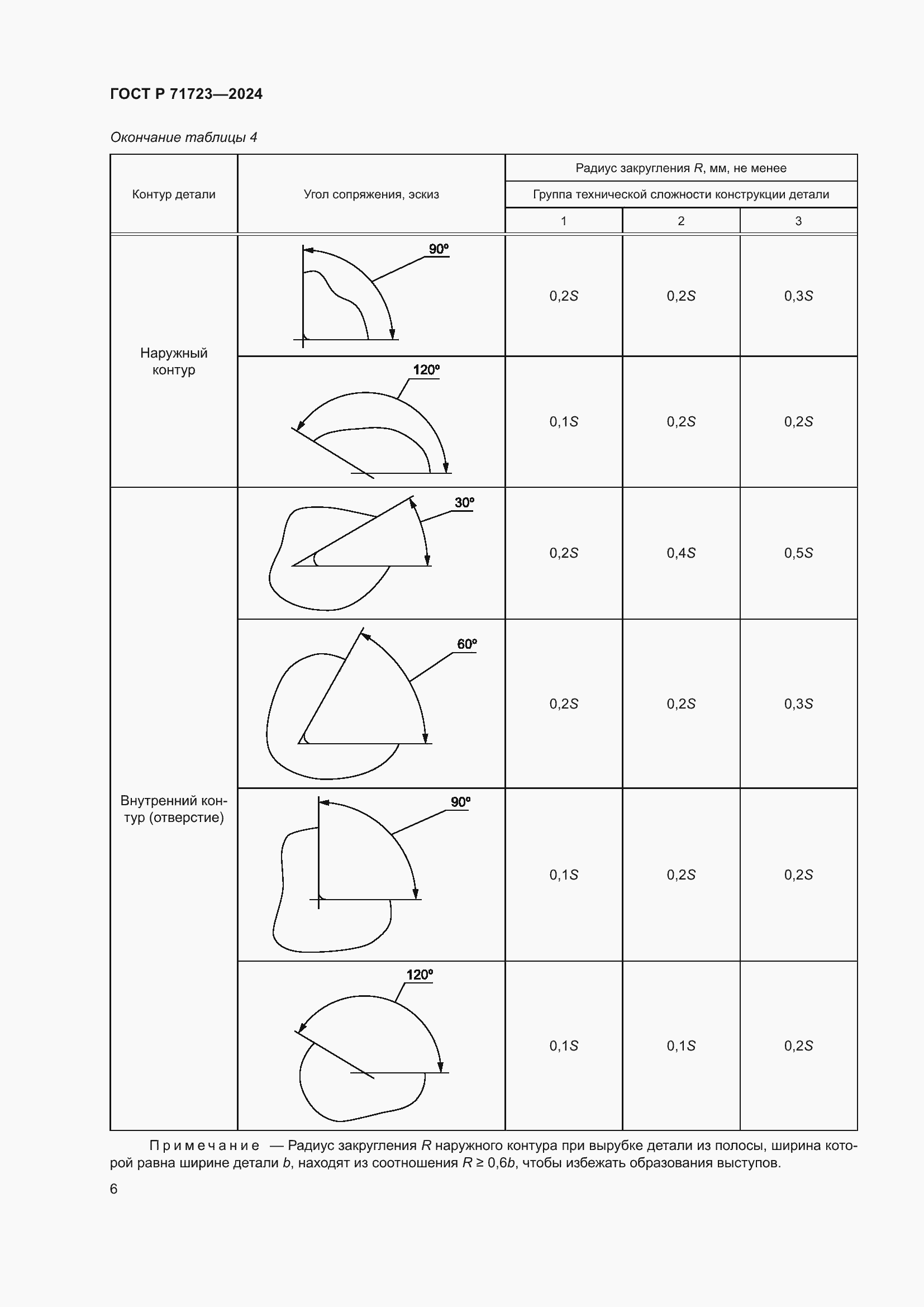 Страница 10 ГОСТ Р 71723-2024