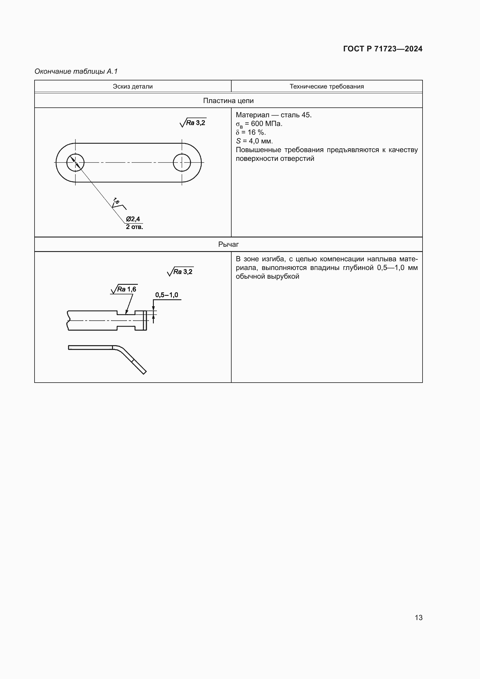 Страница 17 ГОСТ Р 71723-2024