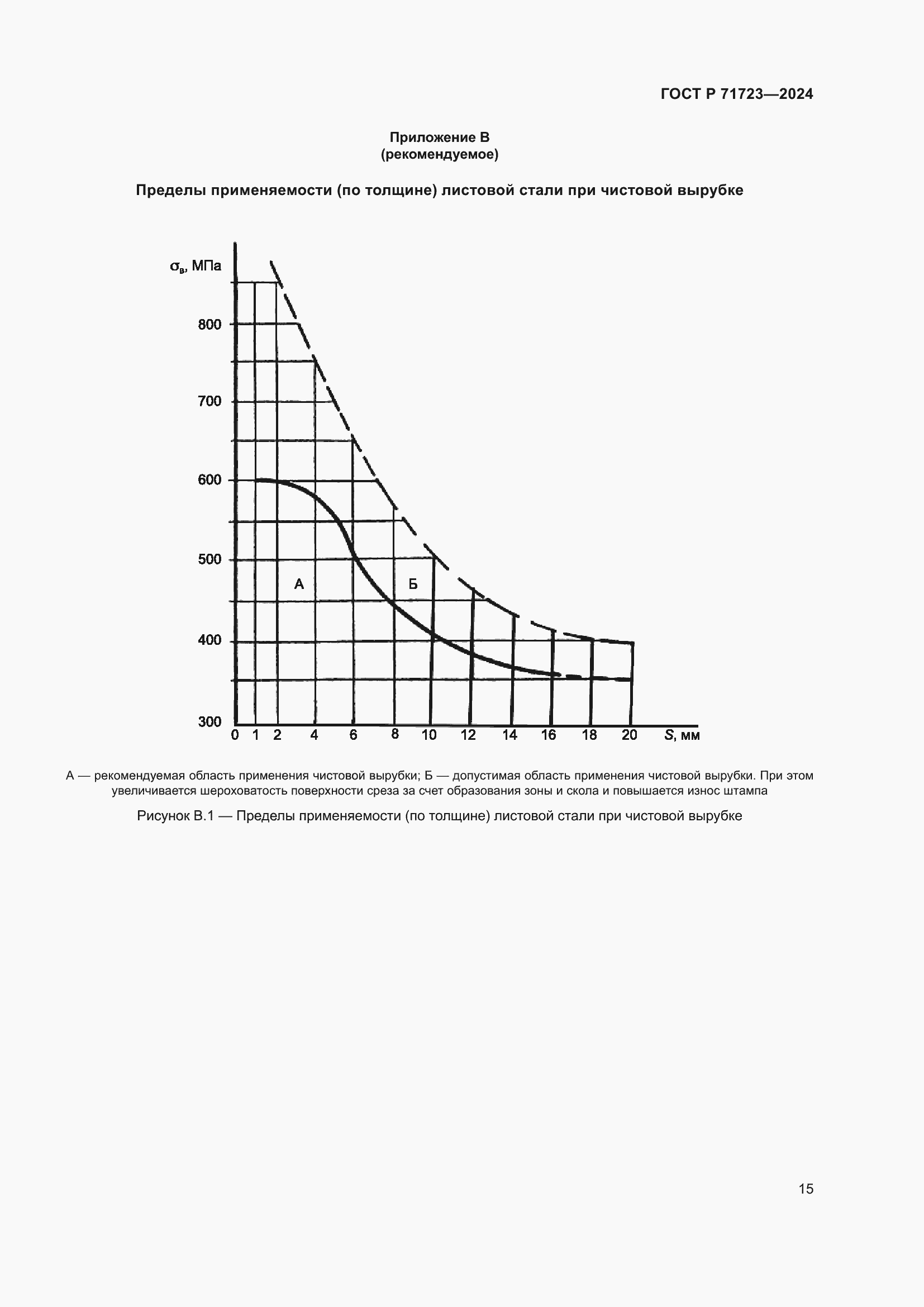 Страница 19 ГОСТ Р 71723-2024