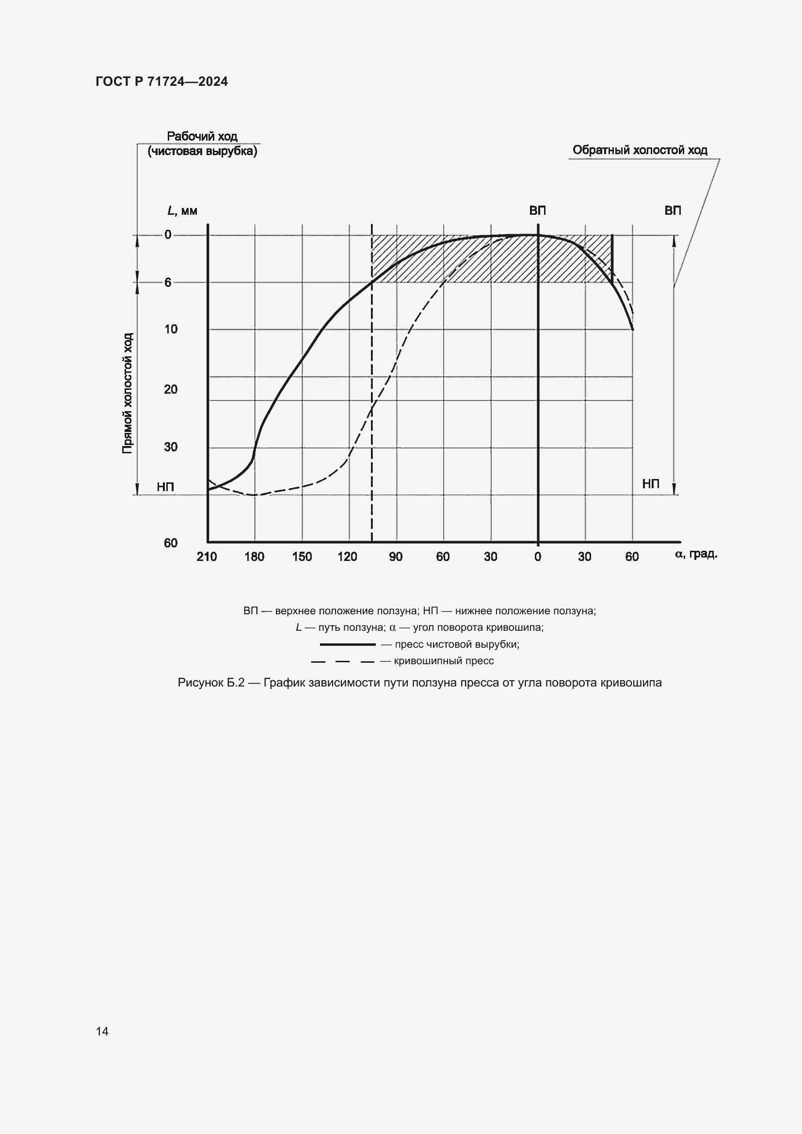 Страница 18 ГОСТ Р 71724-2024