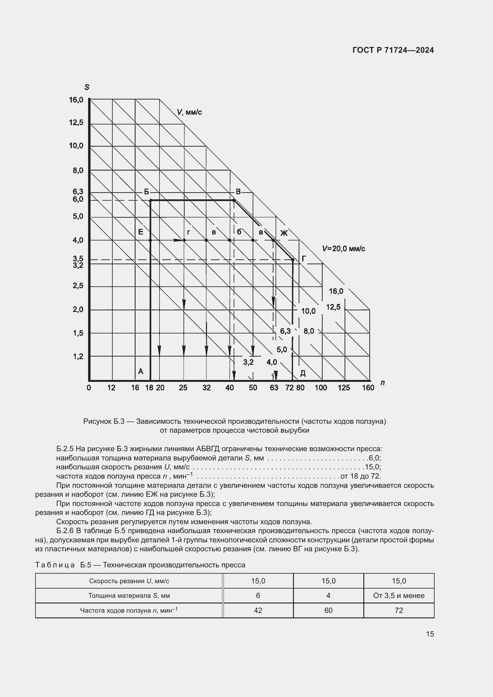 Страница 19 ГОСТ Р 71724-2024