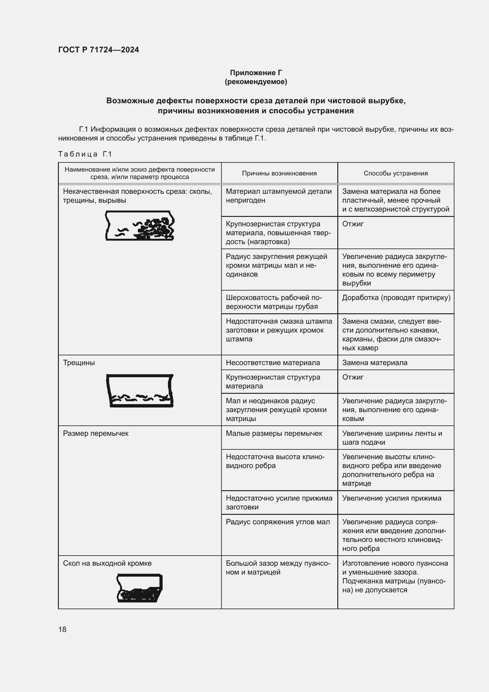 Страница 22 ГОСТ Р 71724-2024
