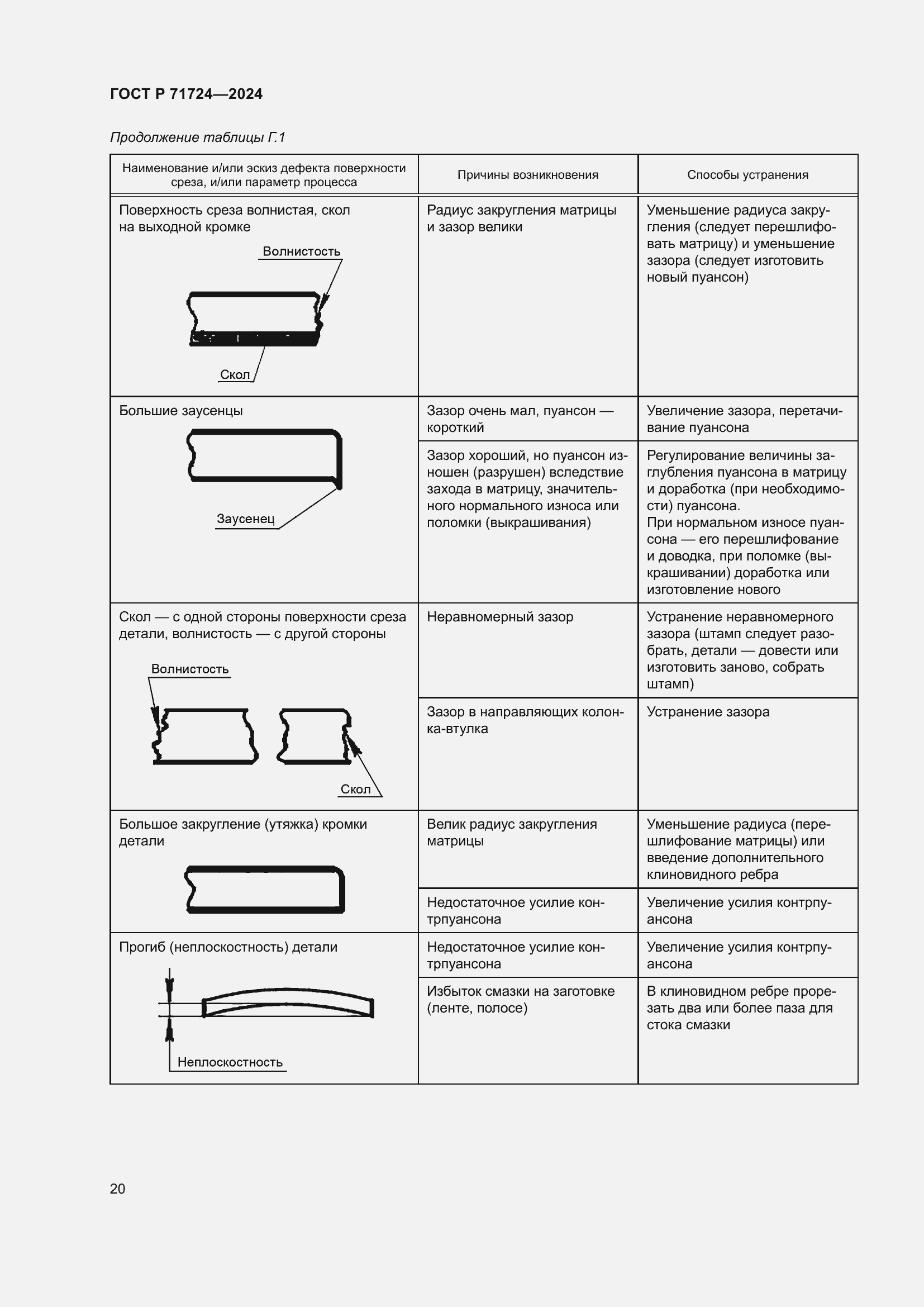 Страница 24 ГОСТ Р 71724-2024