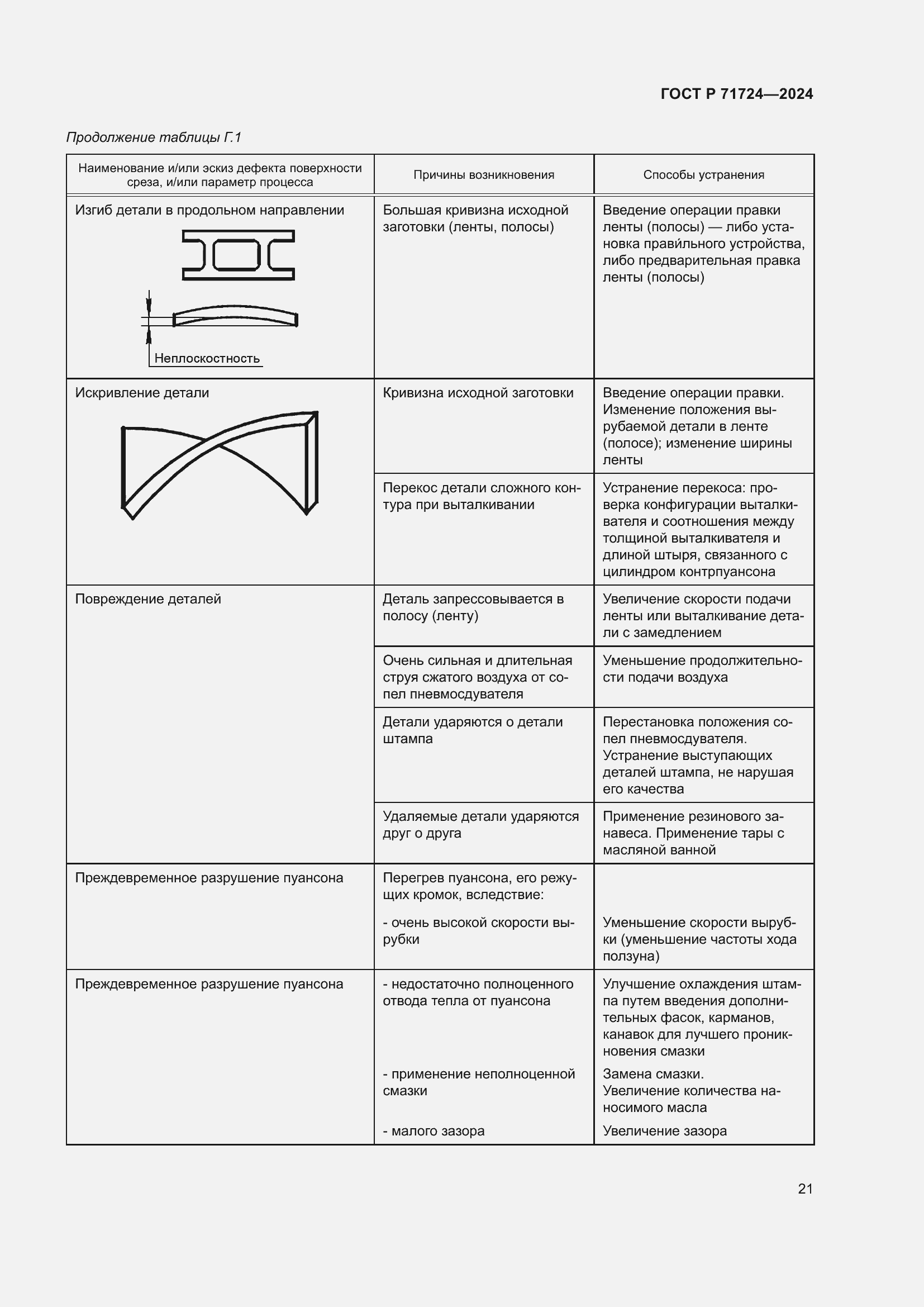 Страница 25 ГОСТ Р 71724-2024