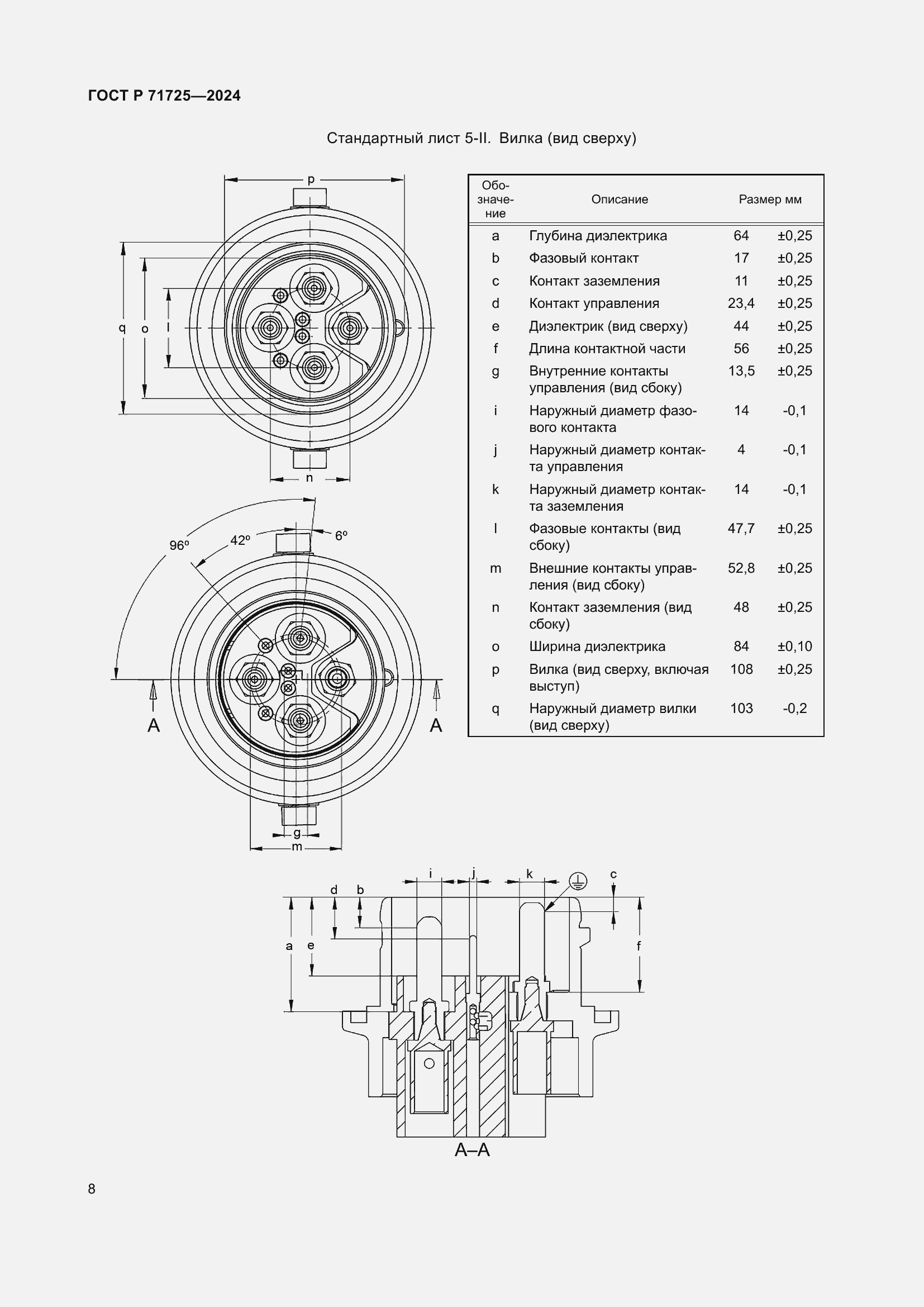 Страница 12 ГОСТ Р 71725-2024