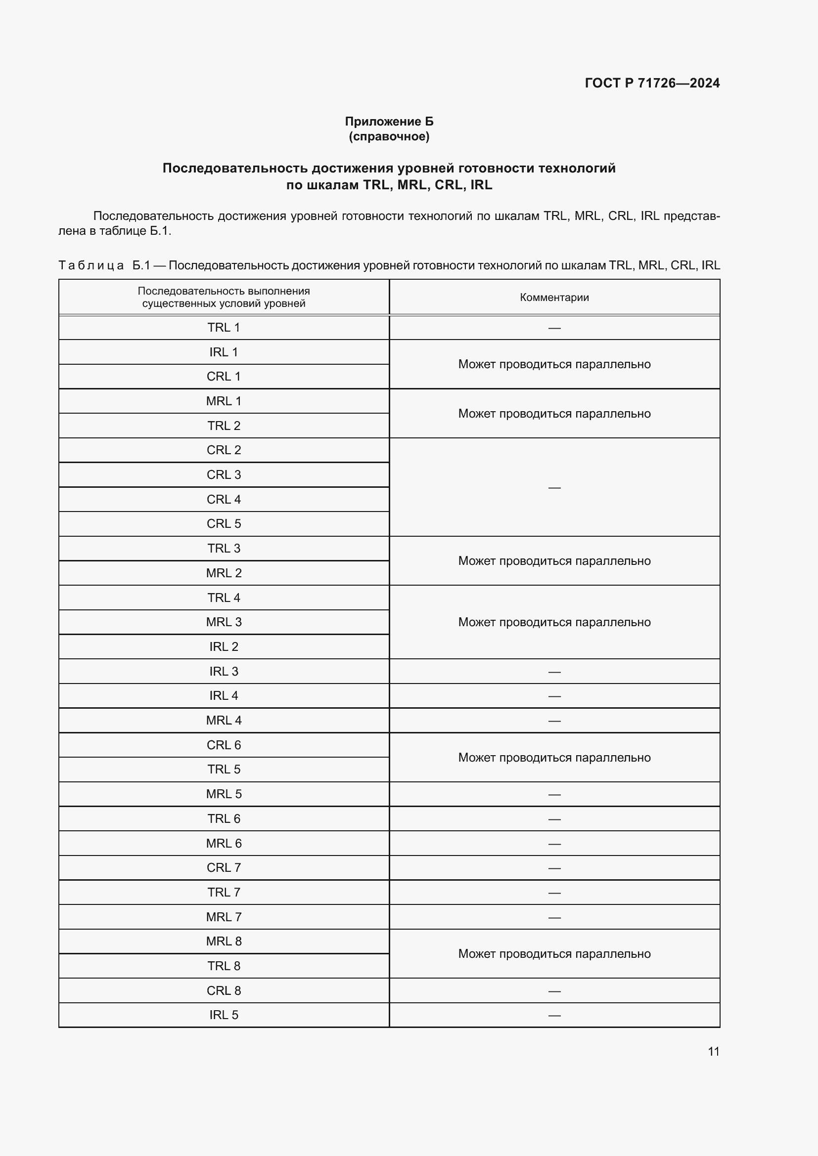 Страница 15 ГОСТ Р 71726-2024