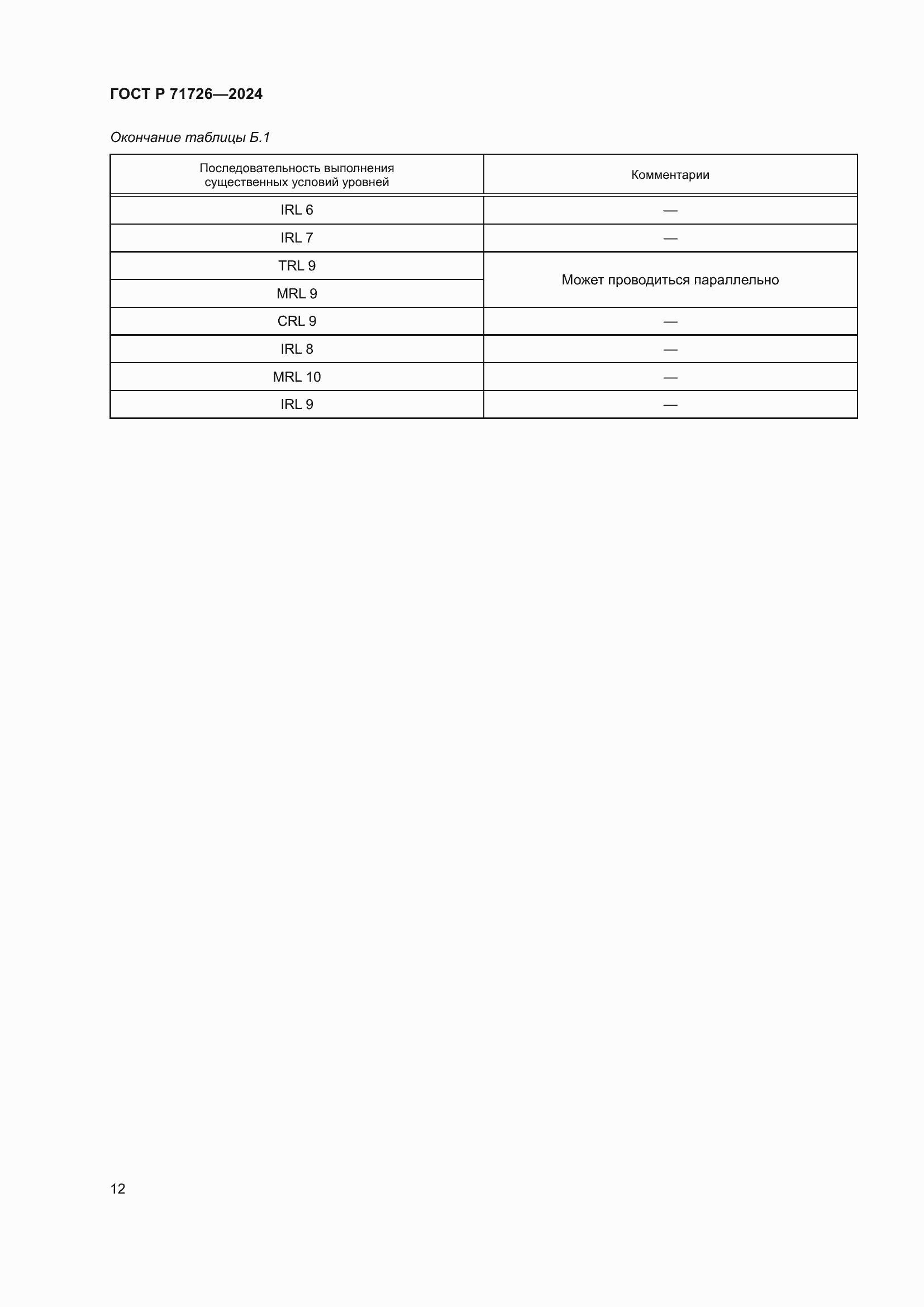 Страница 16 ГОСТ Р 71726-2024