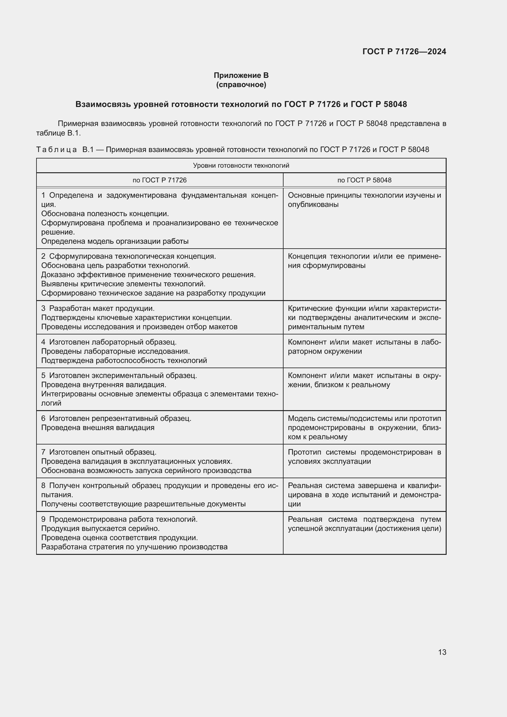 Страница 17 ГОСТ Р 71726-2024