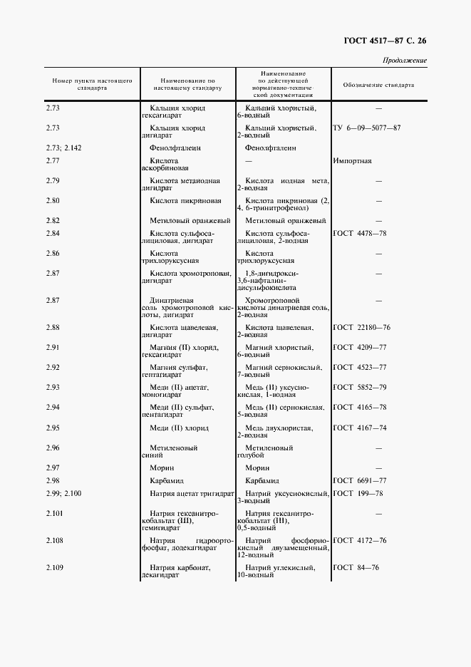 Страница 27 ГОСТ 4517-87