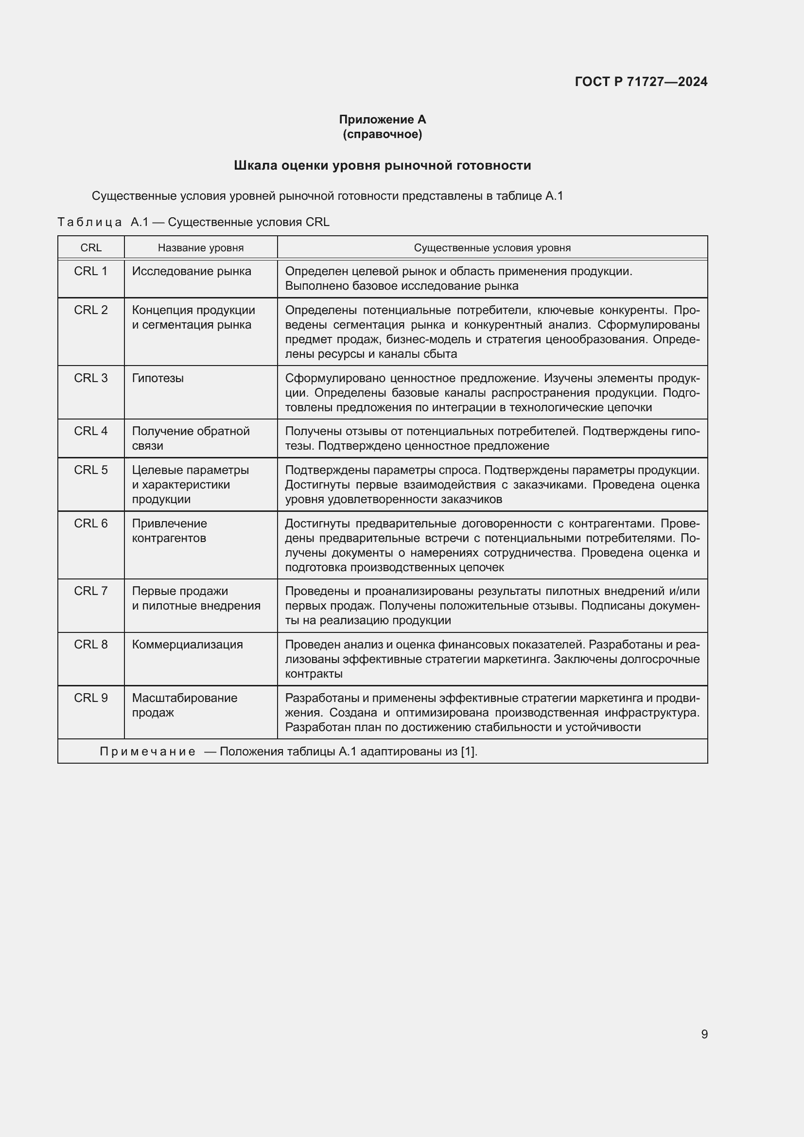 Страница 13 ГОСТ Р 71727-2024