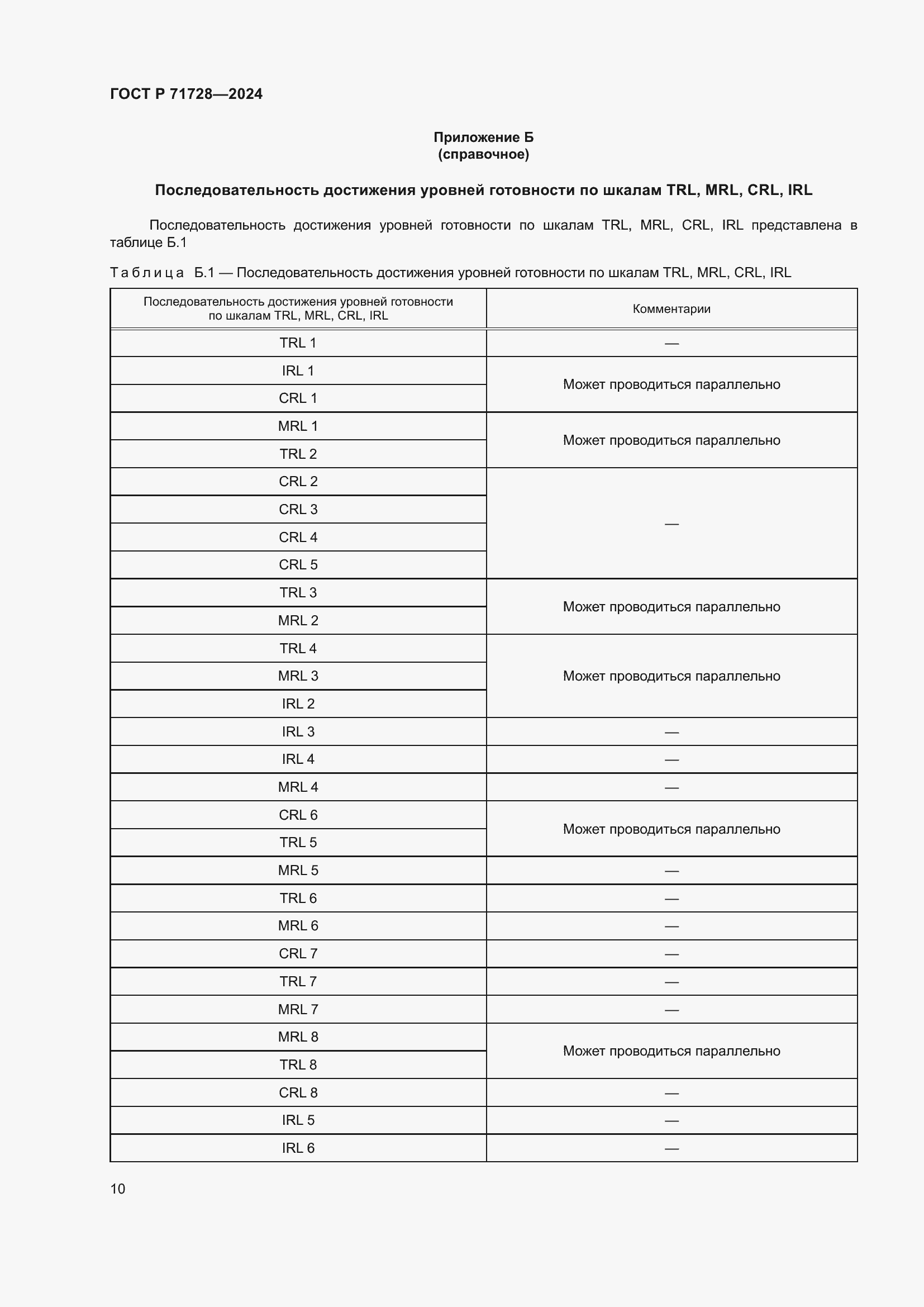 Страница 14 ГОСТ Р 71728-2024