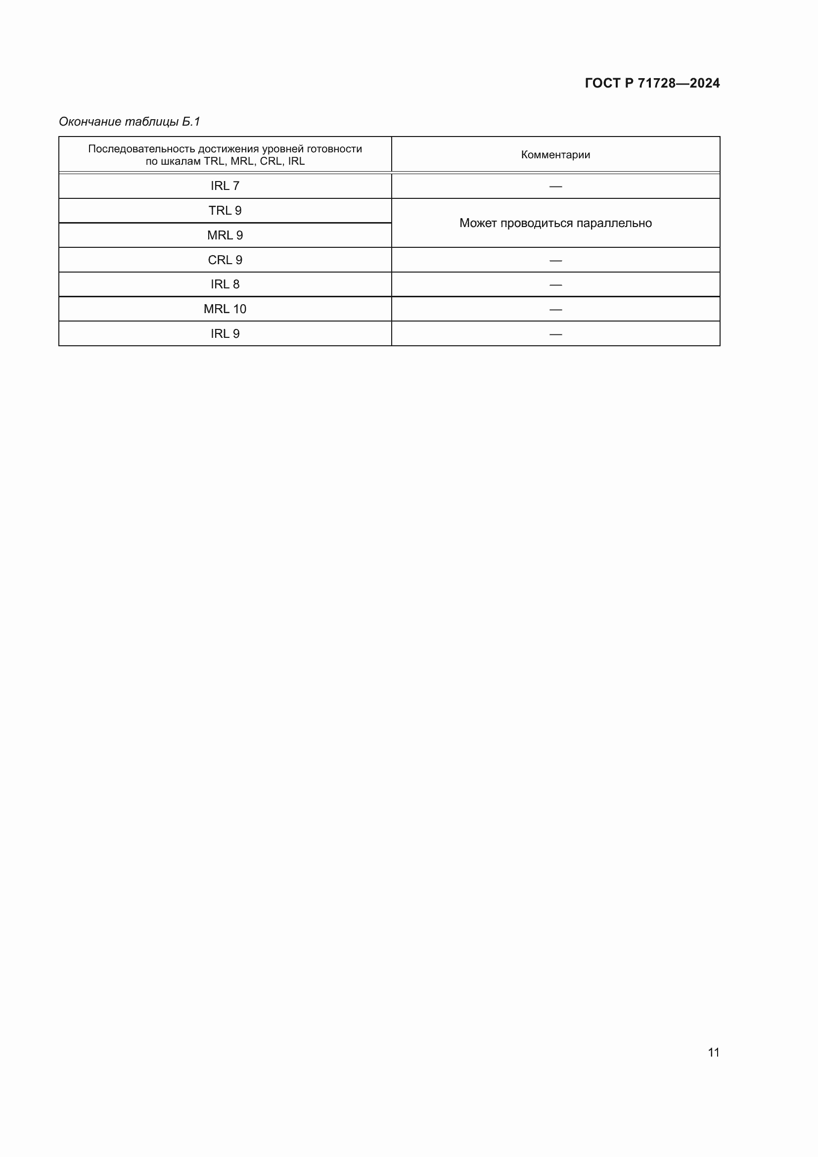 Страница 15 ГОСТ Р 71728-2024