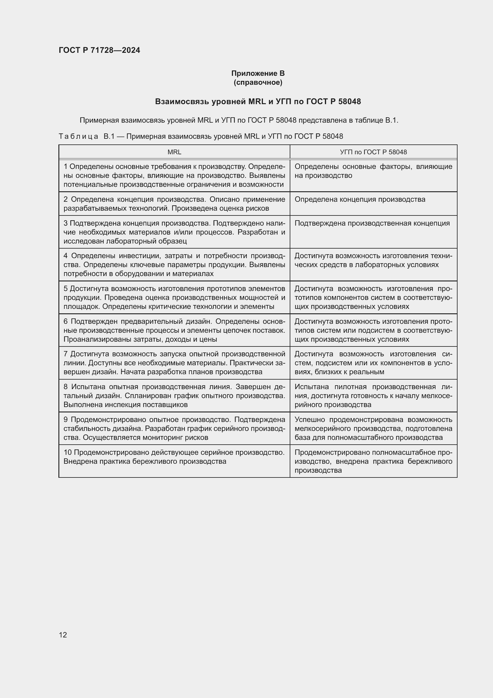 Страница 16 ГОСТ Р 71728-2024