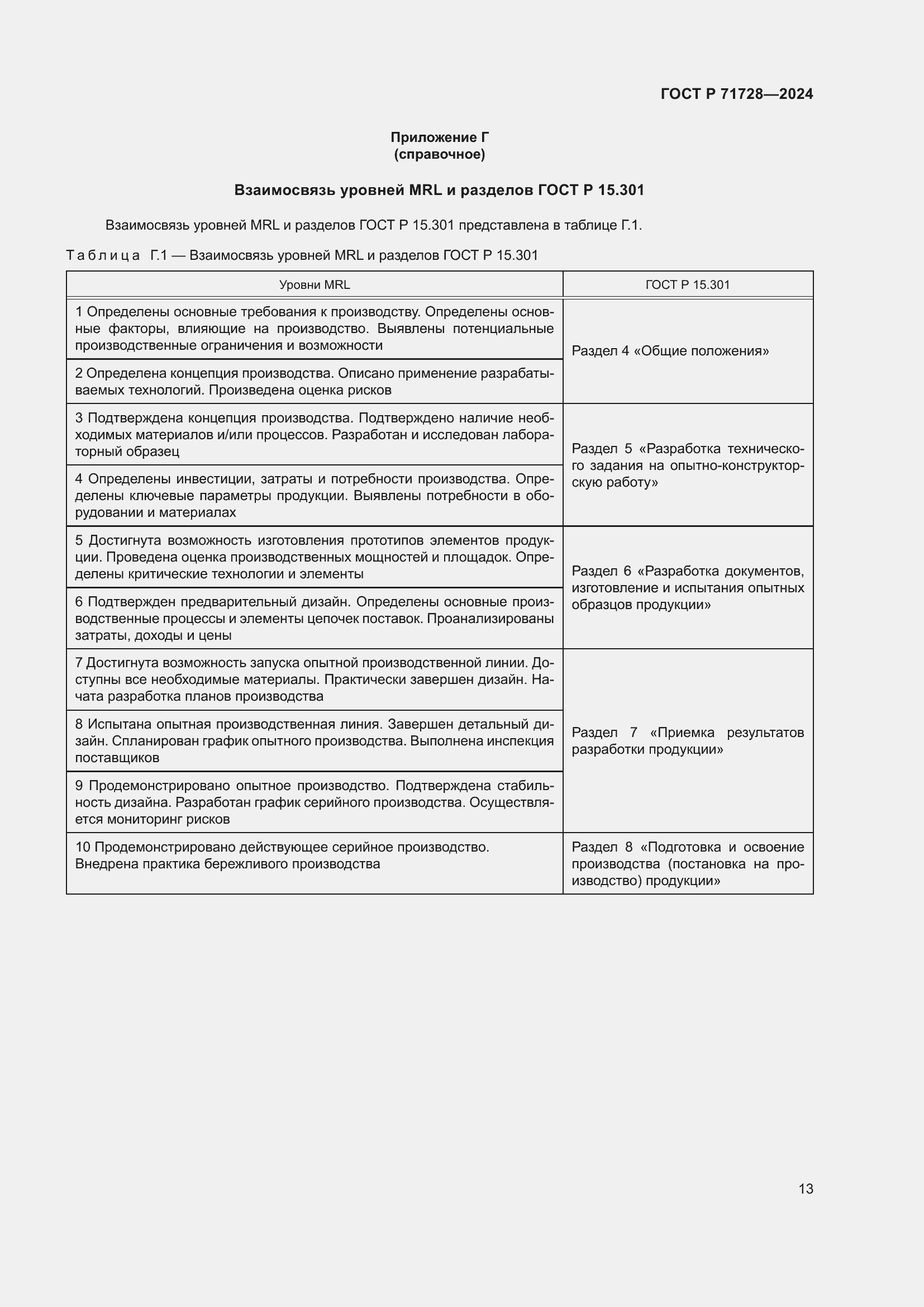 Страница 17 ГОСТ Р 71728-2024