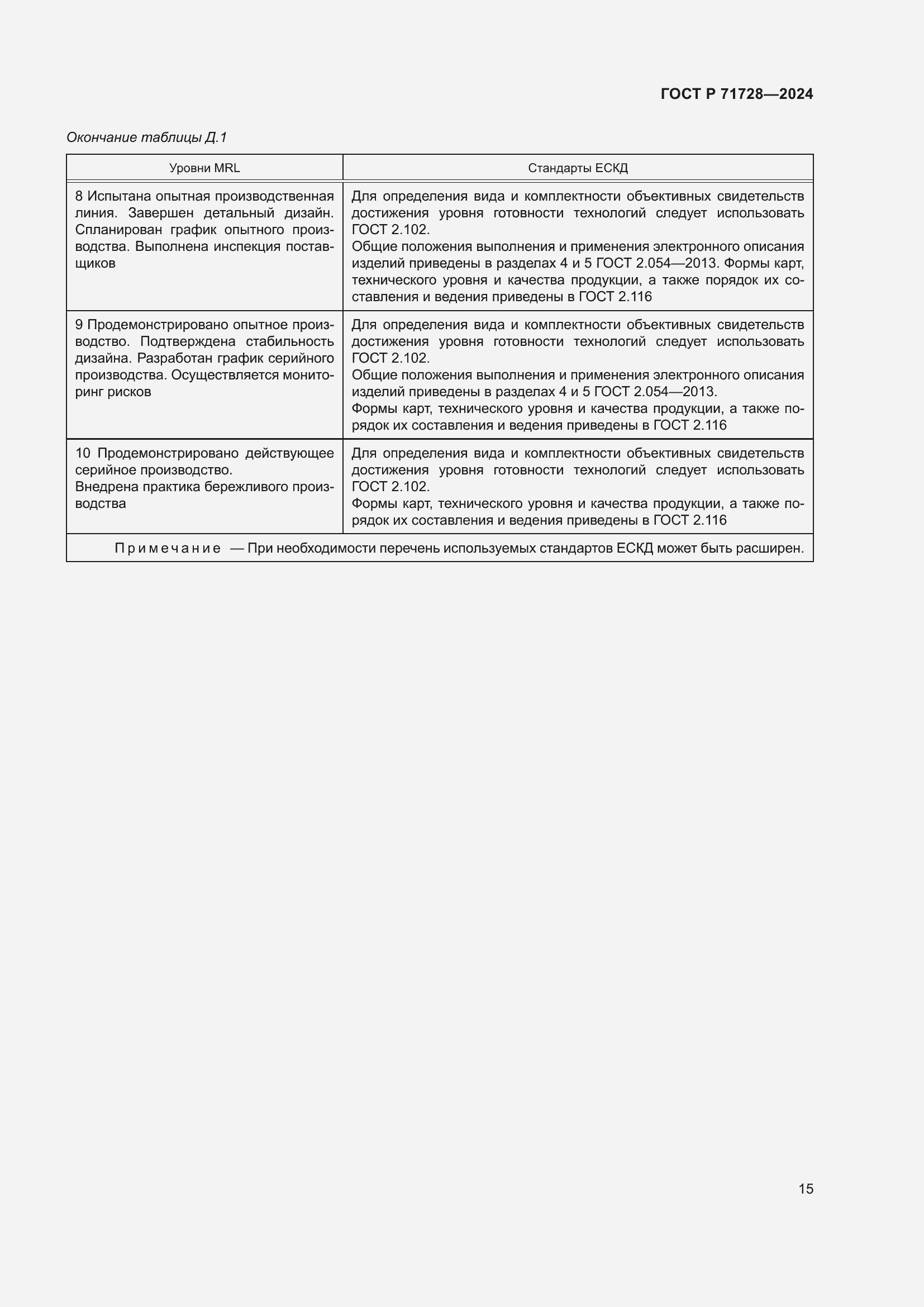 Страница 19 ГОСТ Р 71728-2024