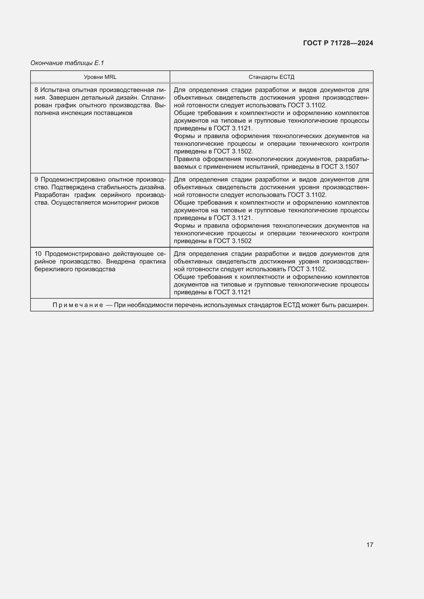 Страница 21 ГОСТ Р 71728-2024