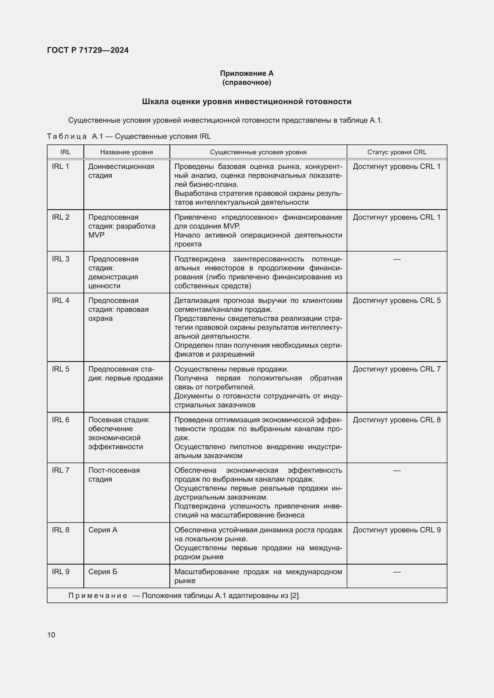 Страница 14 ГОСТ Р 71729-2024