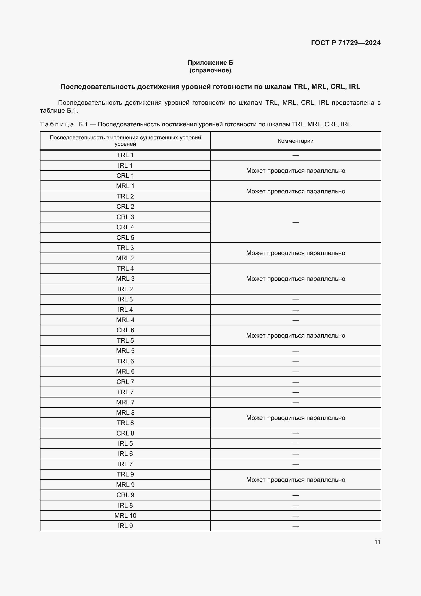 Страница 15 ГОСТ Р 71729-2024