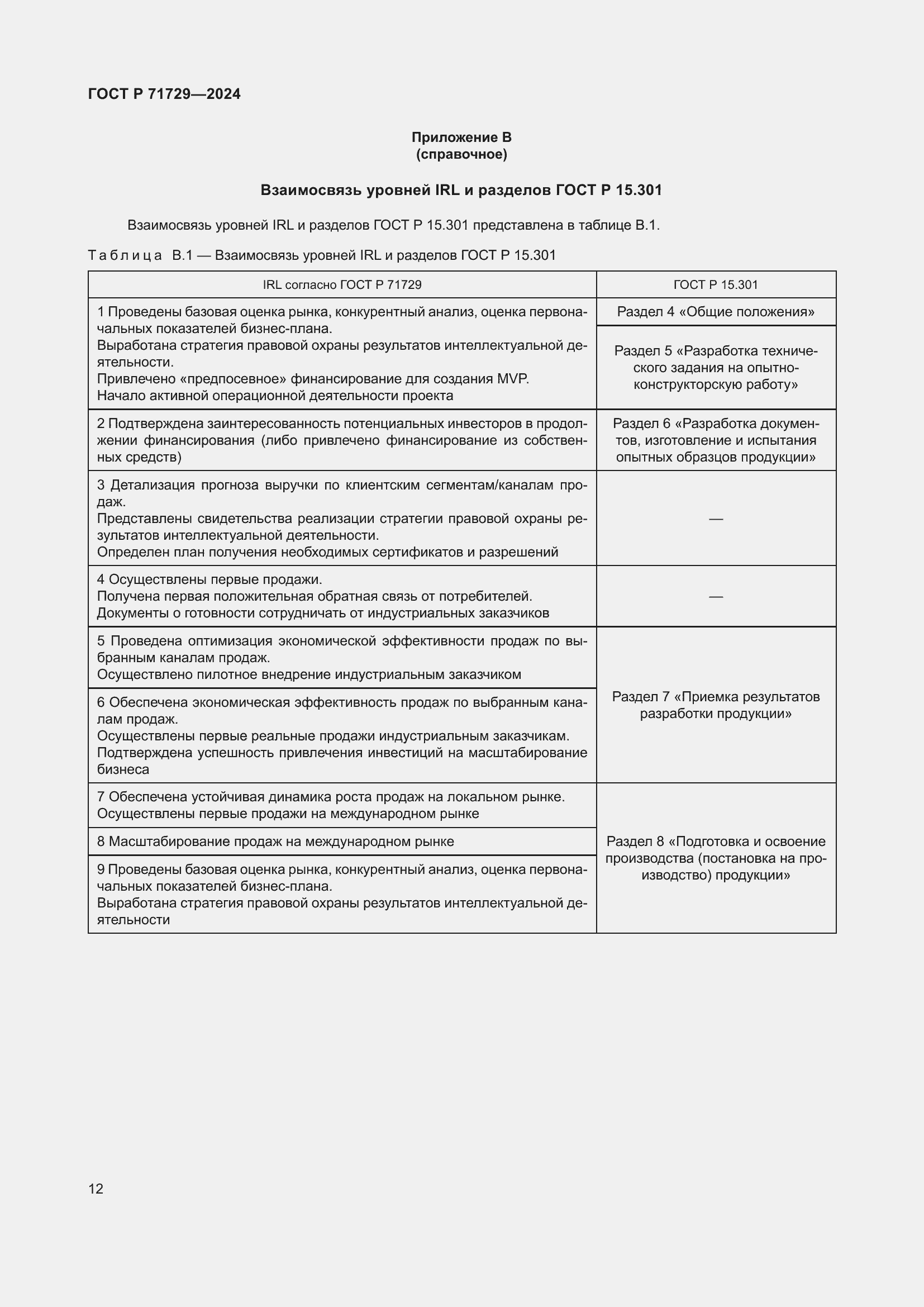 Страница 16 ГОСТ Р 71729-2024