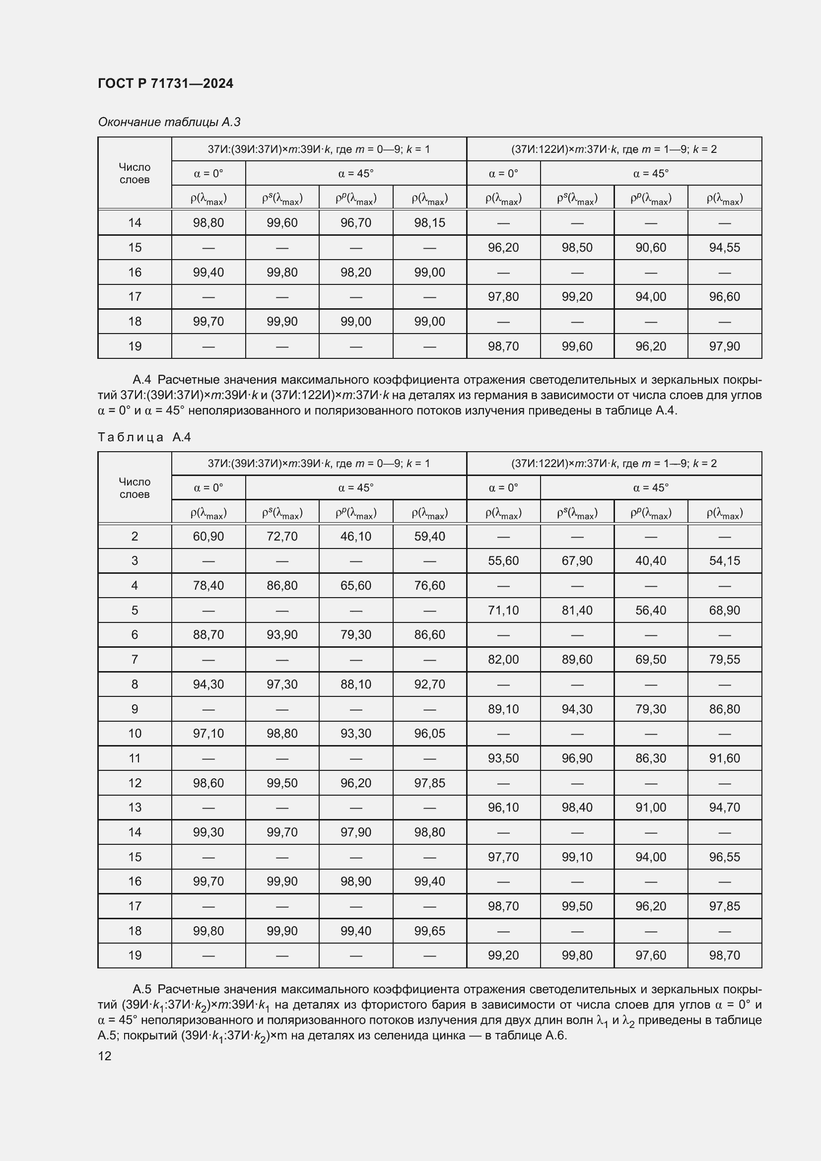 Страница 14 ГОСТ Р 71731-2024