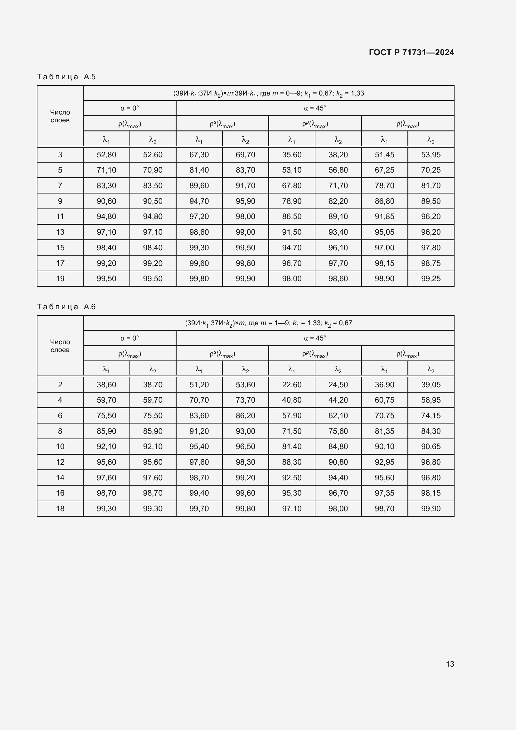 Страница 15 ГОСТ Р 71731-2024