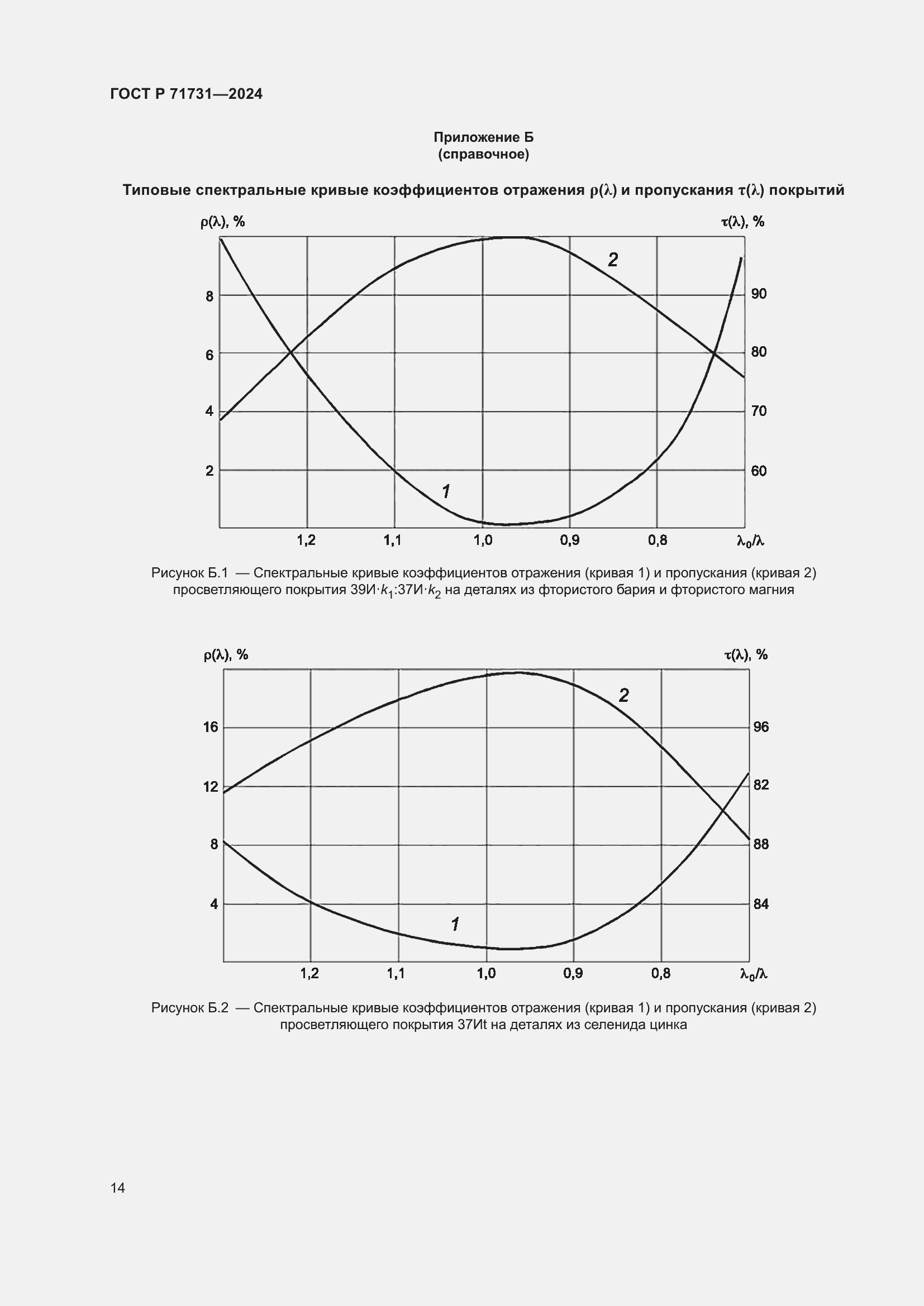 Страница 16 ГОСТ Р 71731-2024