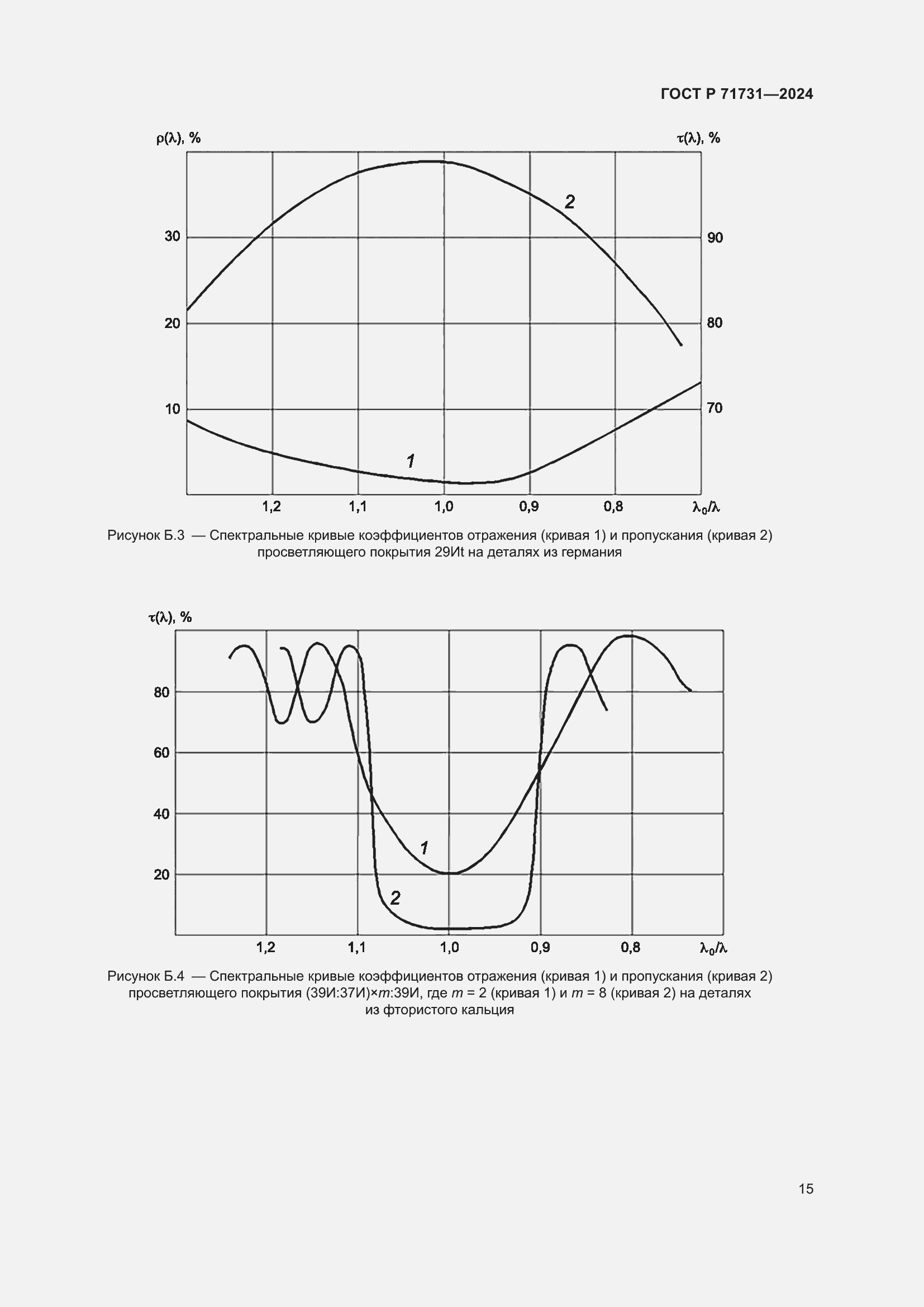 Страница 17 ГОСТ Р 71731-2024