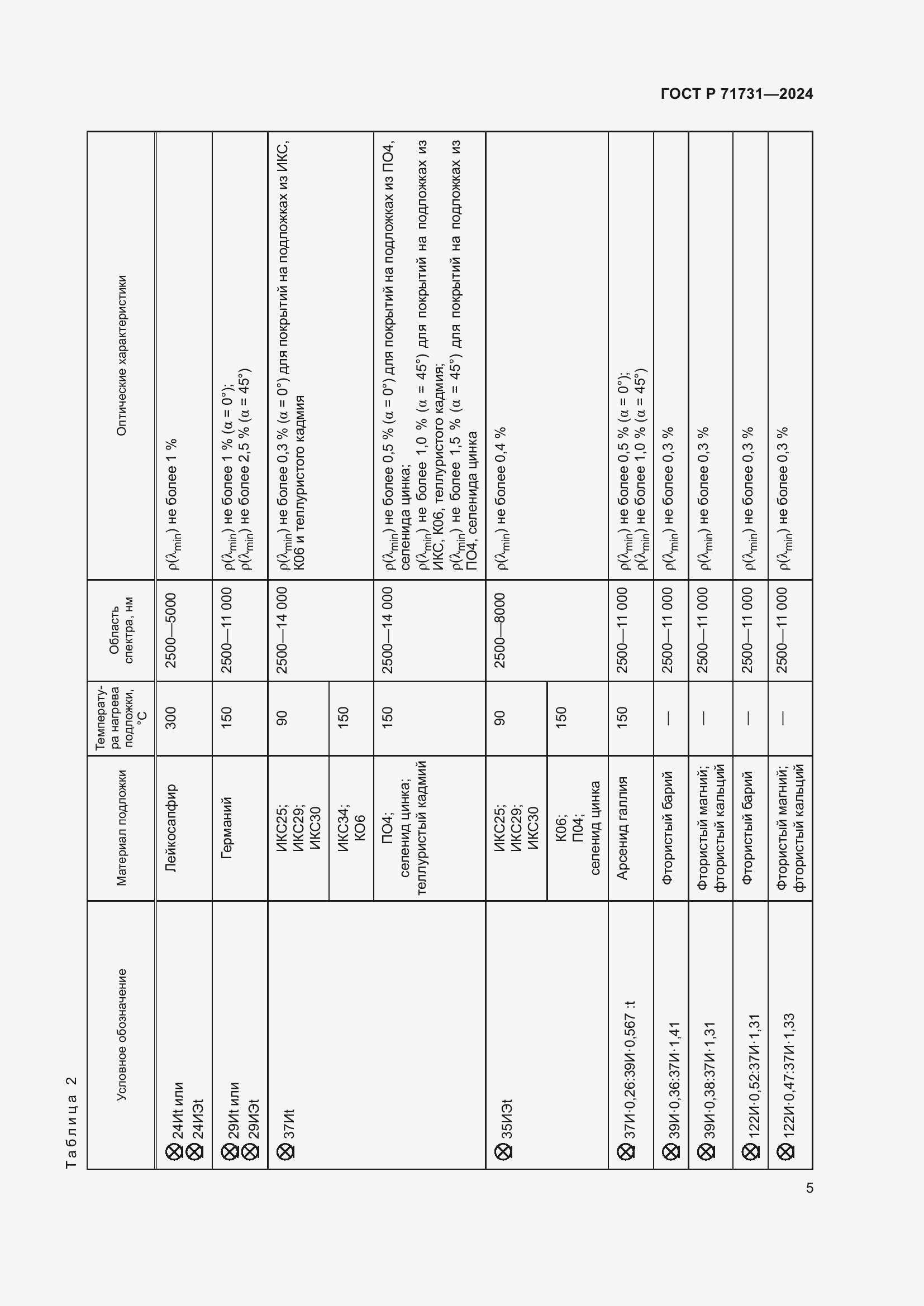 Страница 7 ГОСТ Р 71731-2024