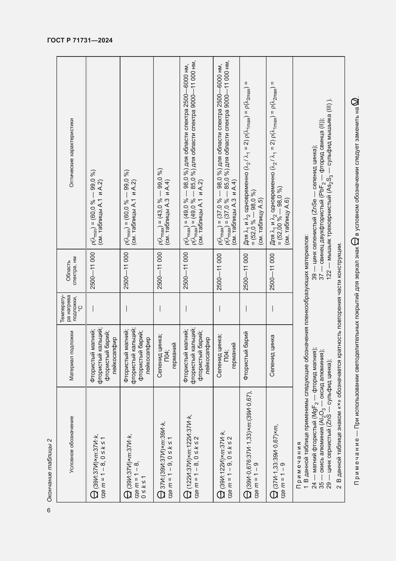 Страница 8 ГОСТ Р 71731-2024