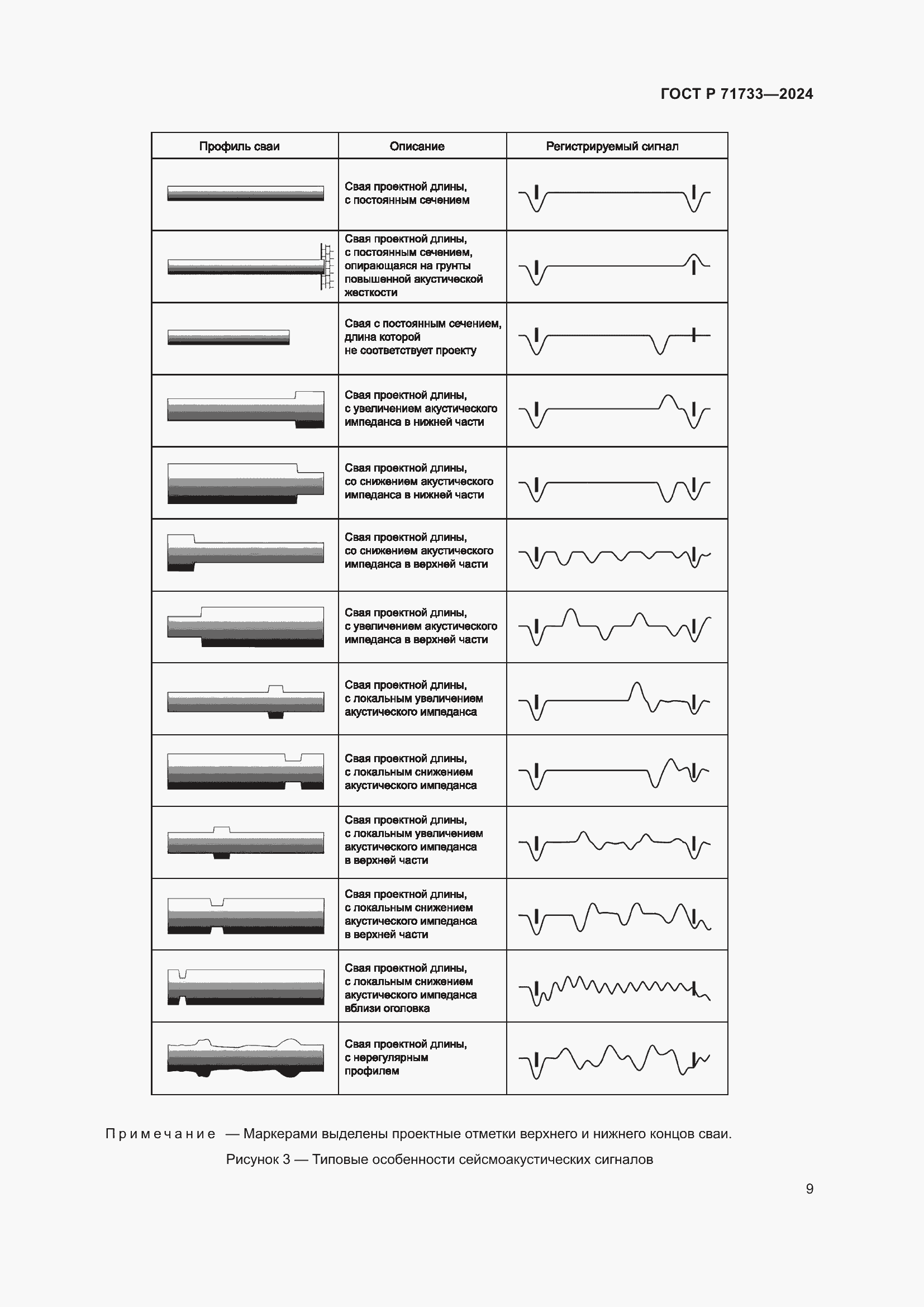 Страница 13 ГОСТ Р 71733-2024