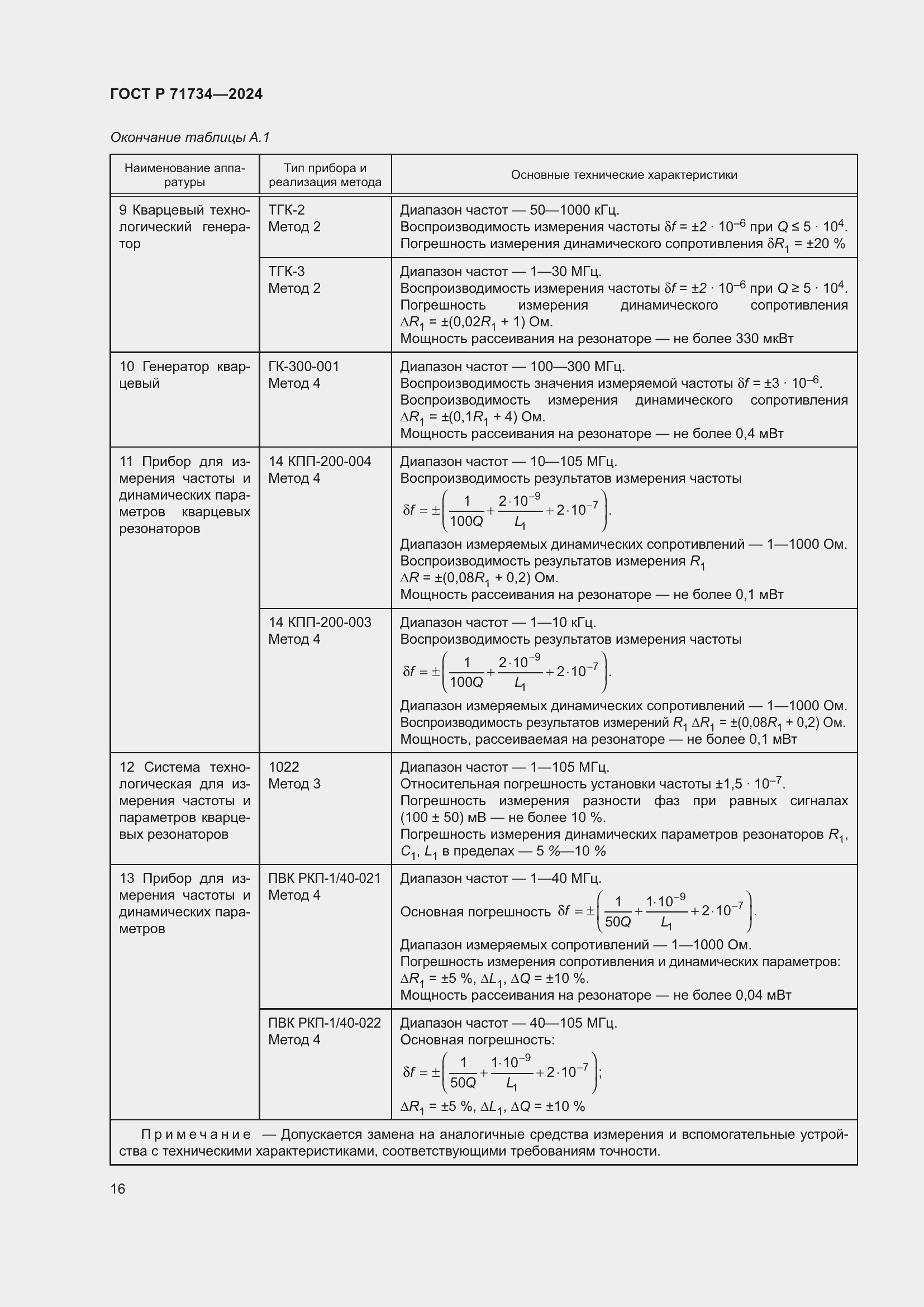 Страница 20 ГОСТ Р 71734-2024
