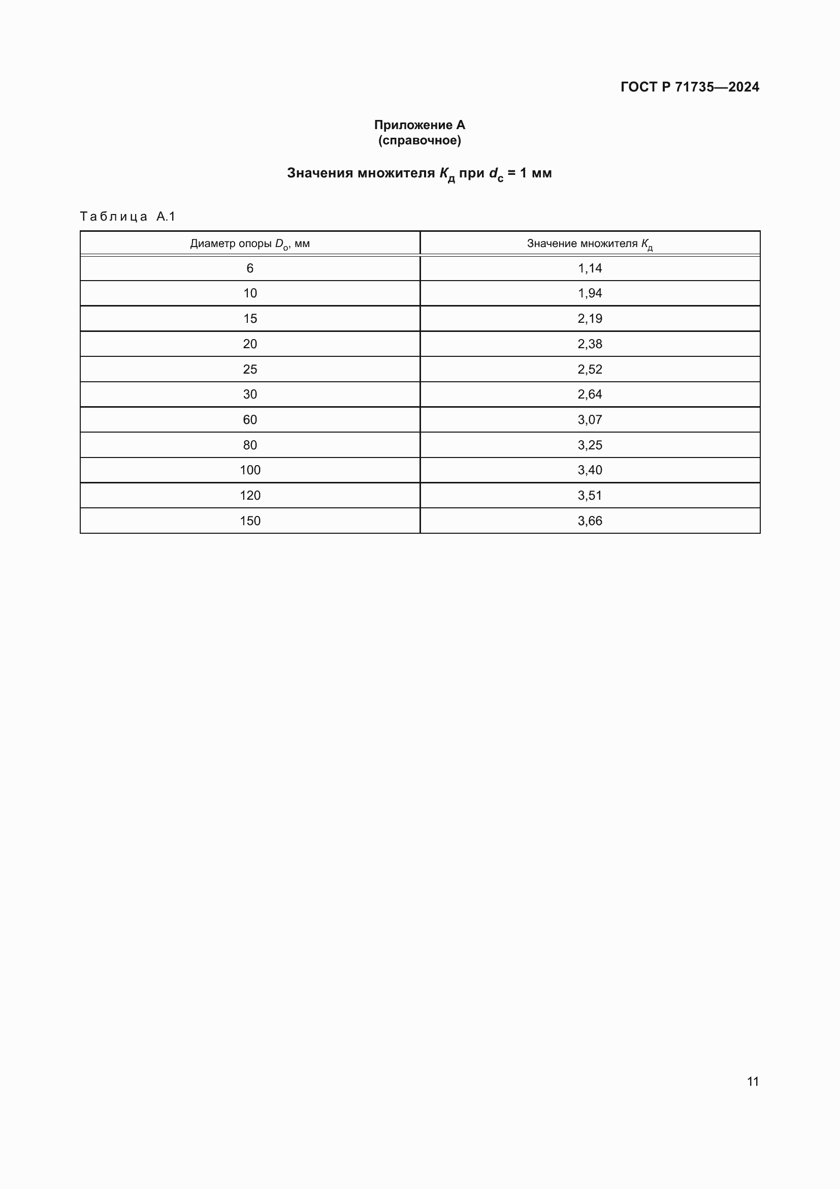 Страница 13 ГОСТ Р 71735-2024