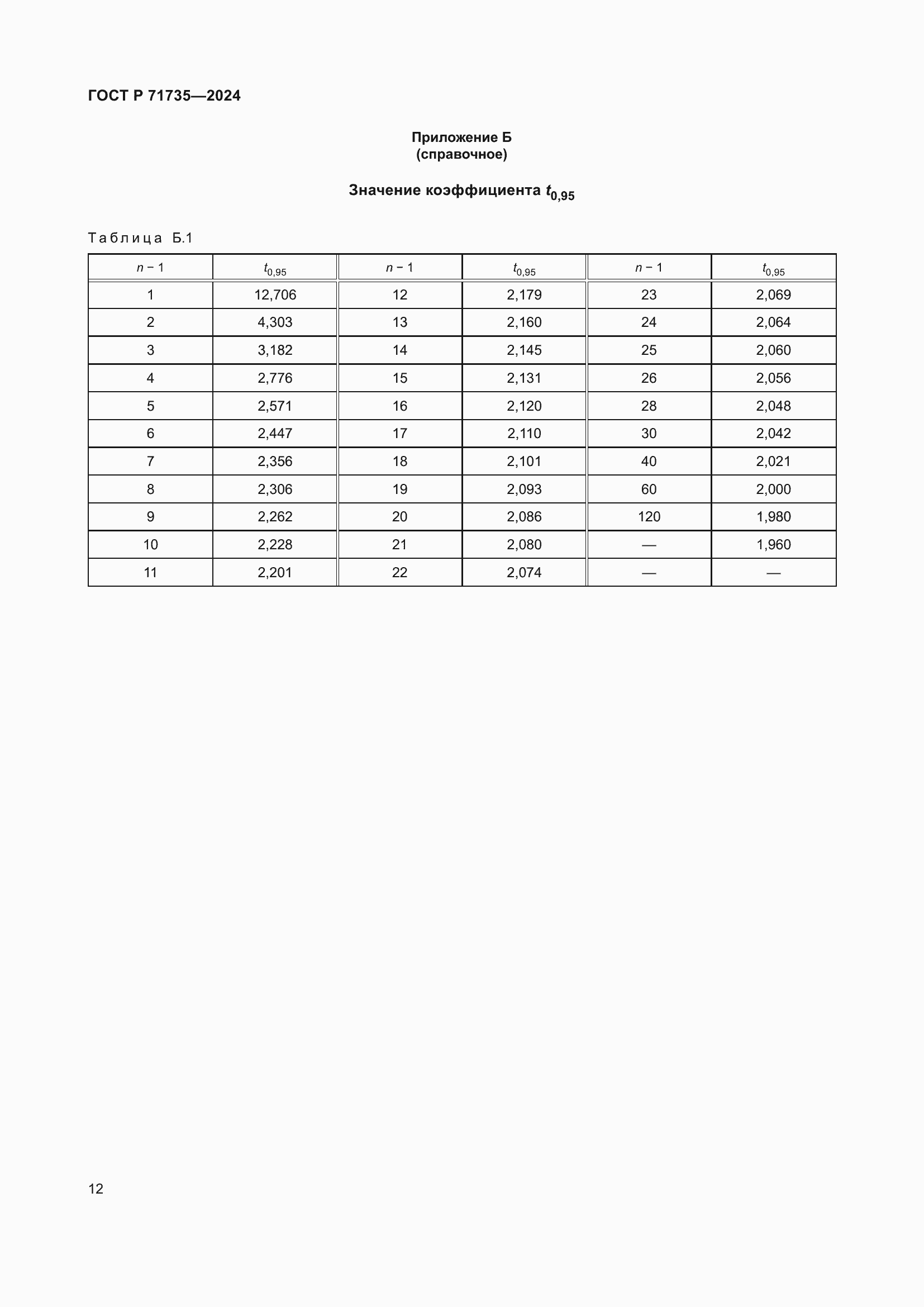 Страница 14 ГОСТ Р 71735-2024