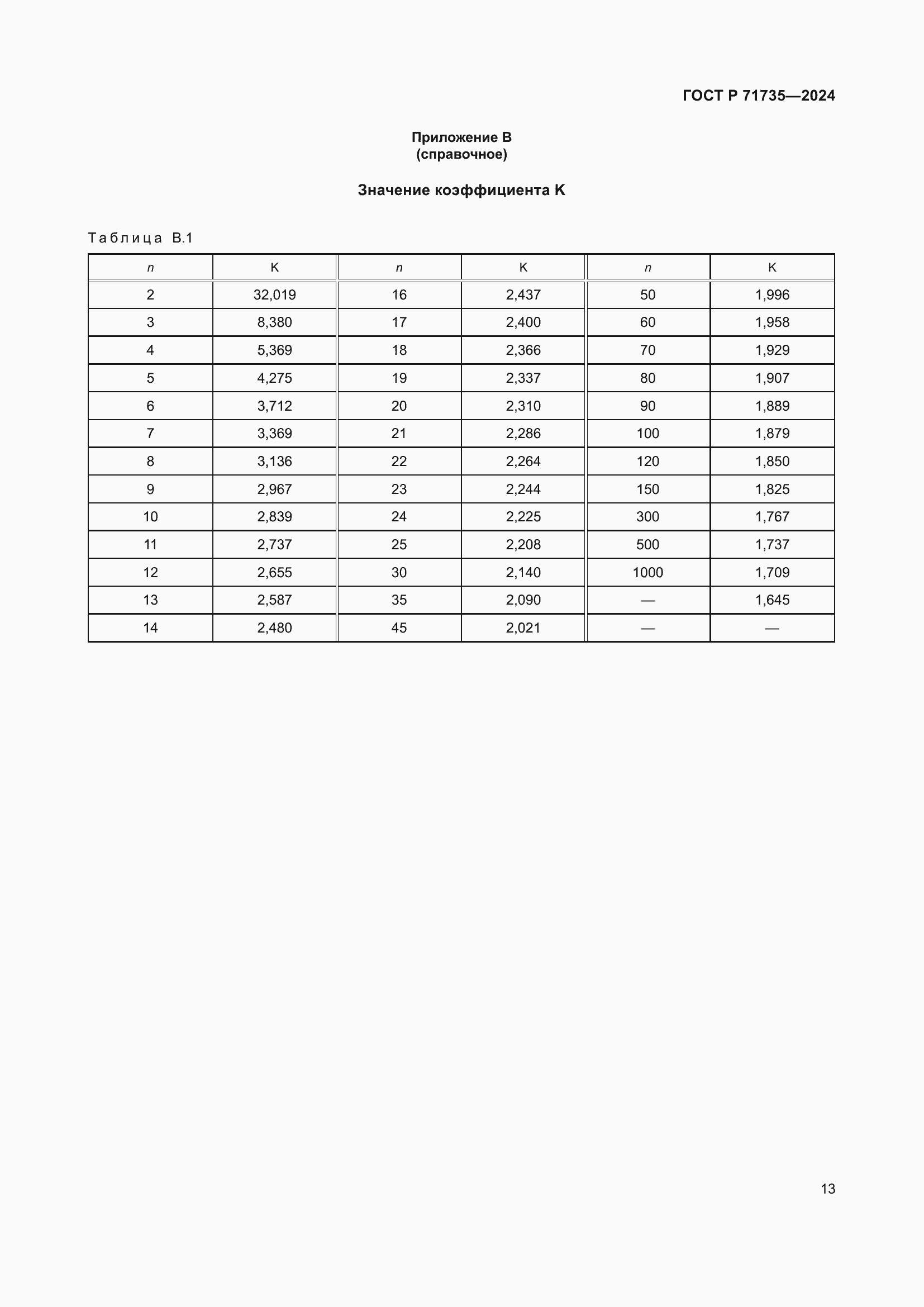 Страница 15 ГОСТ Р 71735-2024