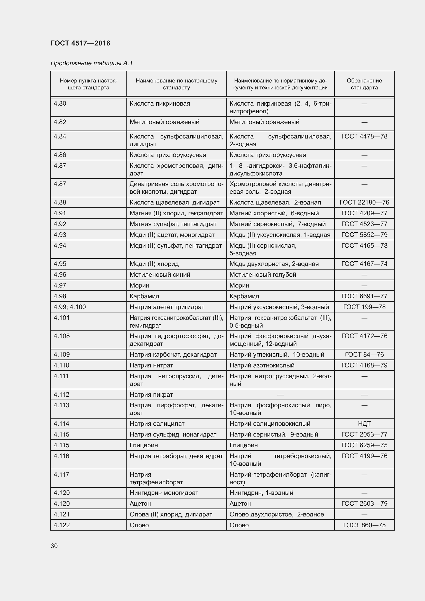 Страница 36 ГОСТ 4517-2016