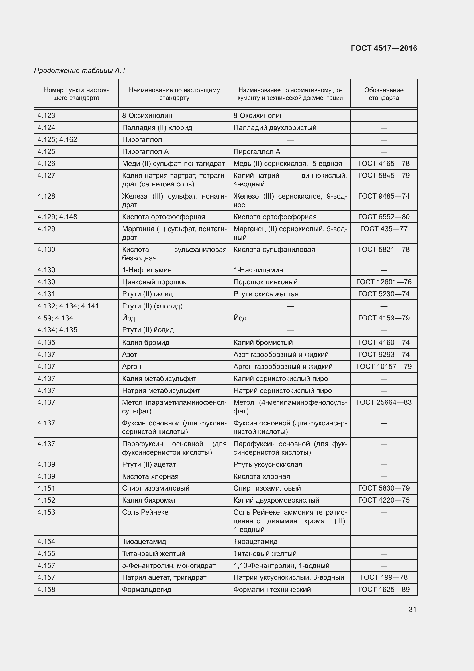 Страница 37 ГОСТ 4517-2016