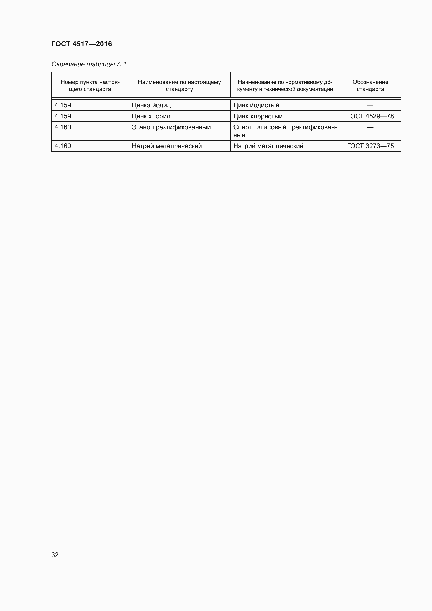 Страница 38 ГОСТ 4517-2016