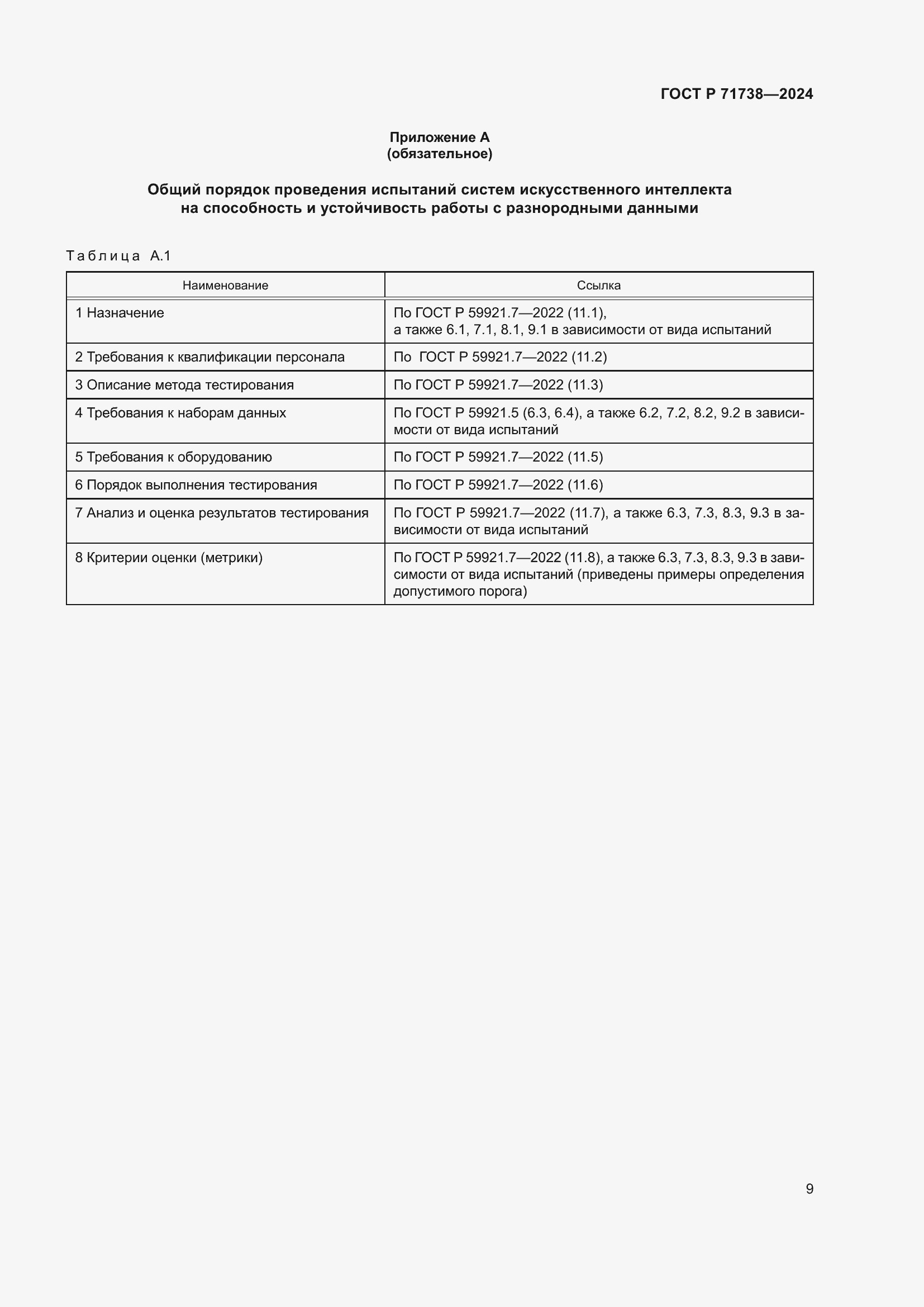 Страница 13 ГОСТ Р 71738-2024