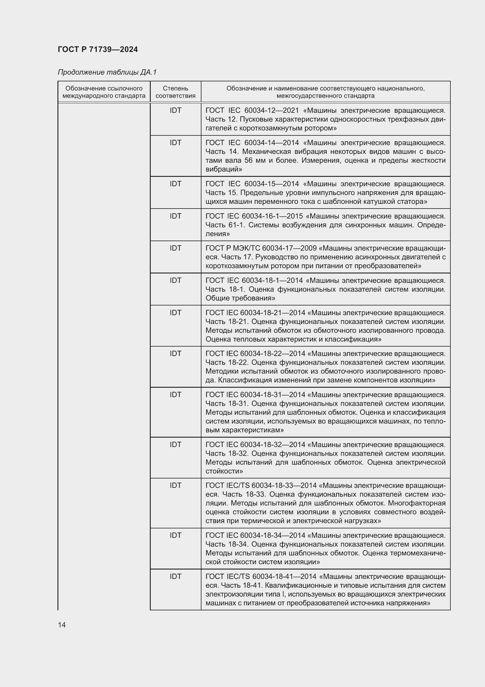 Страница 18 ГОСТ Р 71739-2024