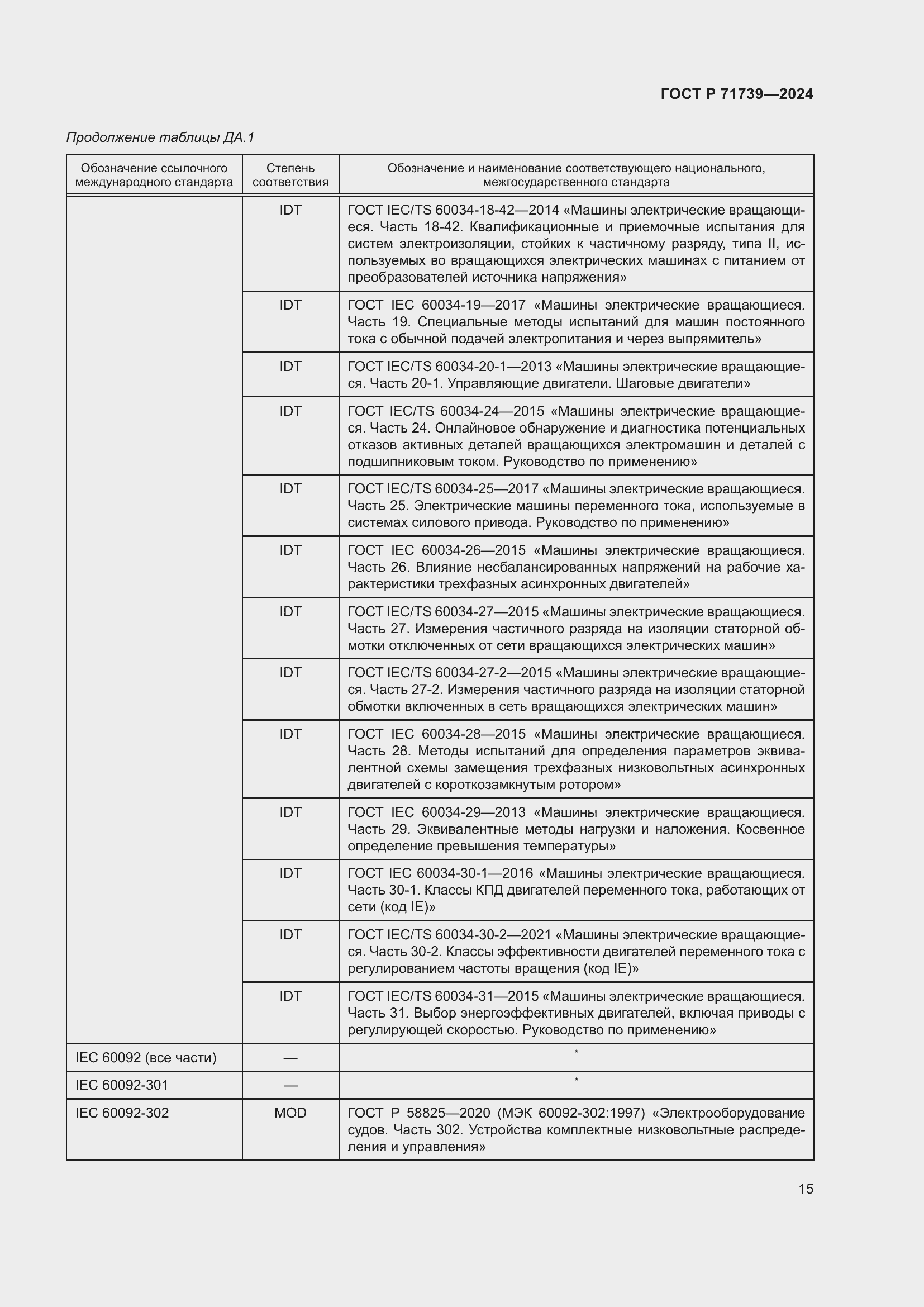 Страница 19 ГОСТ Р 71739-2024