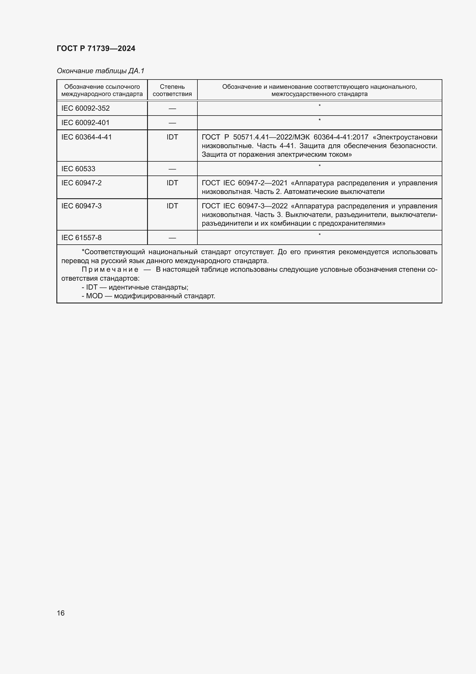 Страница 20 ГОСТ Р 71739-2024