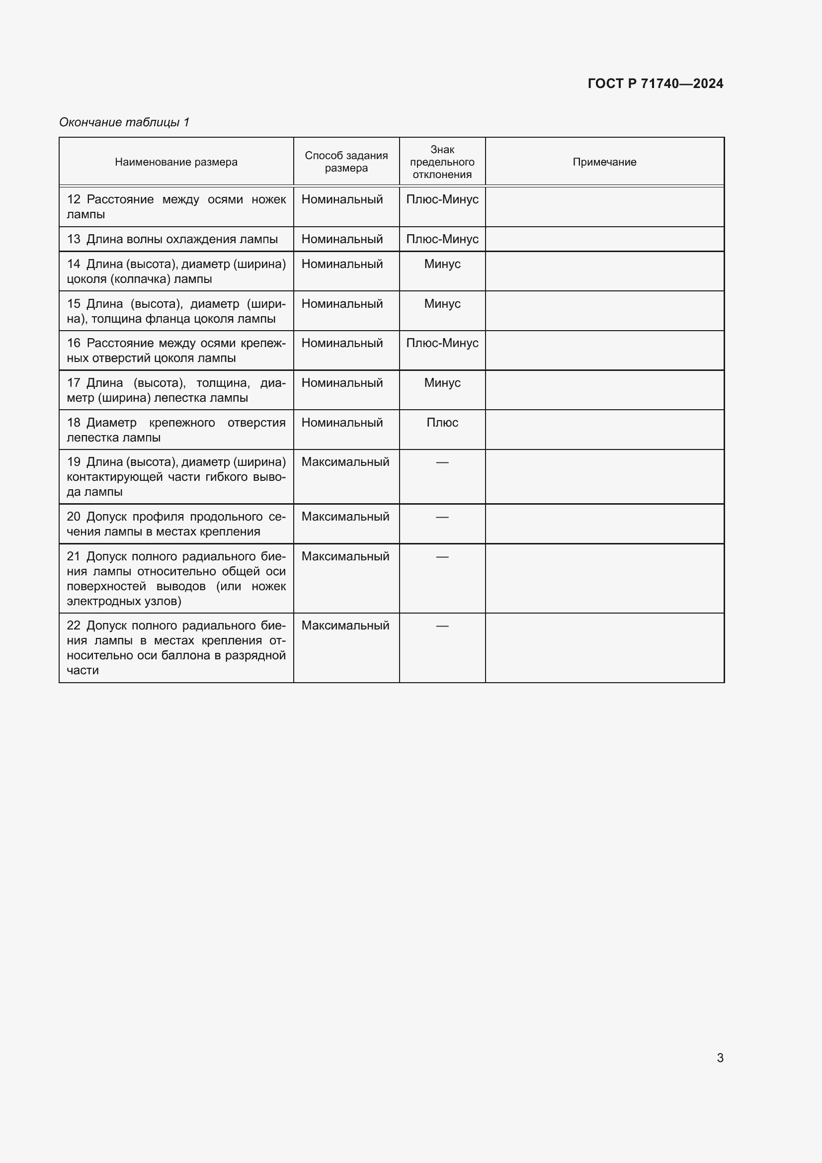 Страница 7 ГОСТ Р 71740-2024